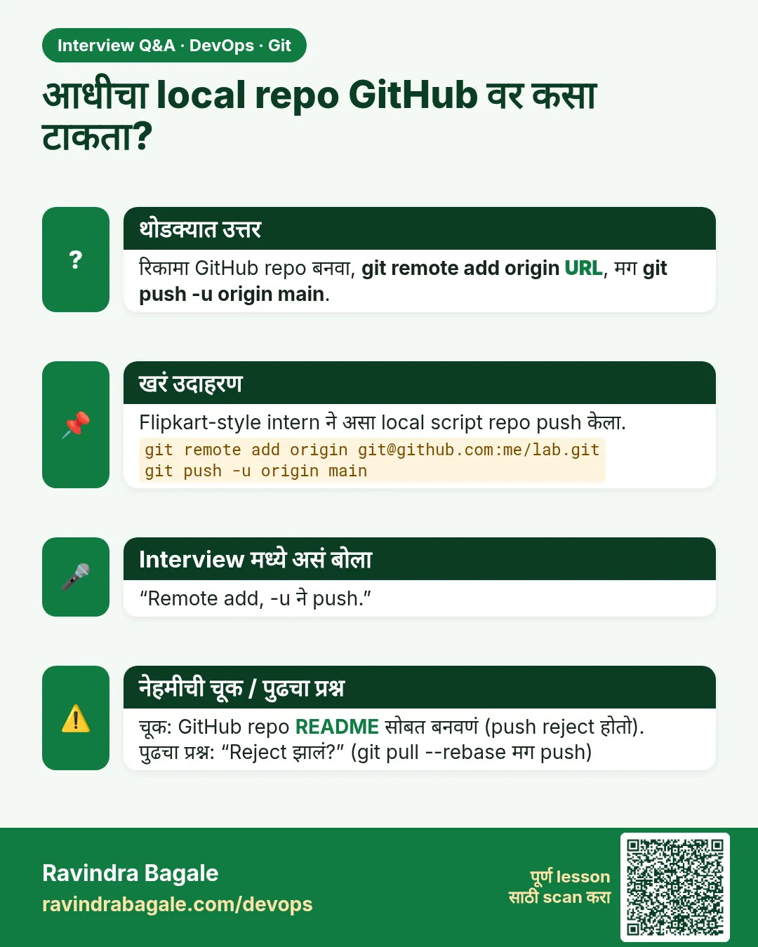 आधीचा local repo GitHub वर कसा टाकता? रिकामा GitHub repo बनवा, git remote add origin URL, मग git push -u origin main.