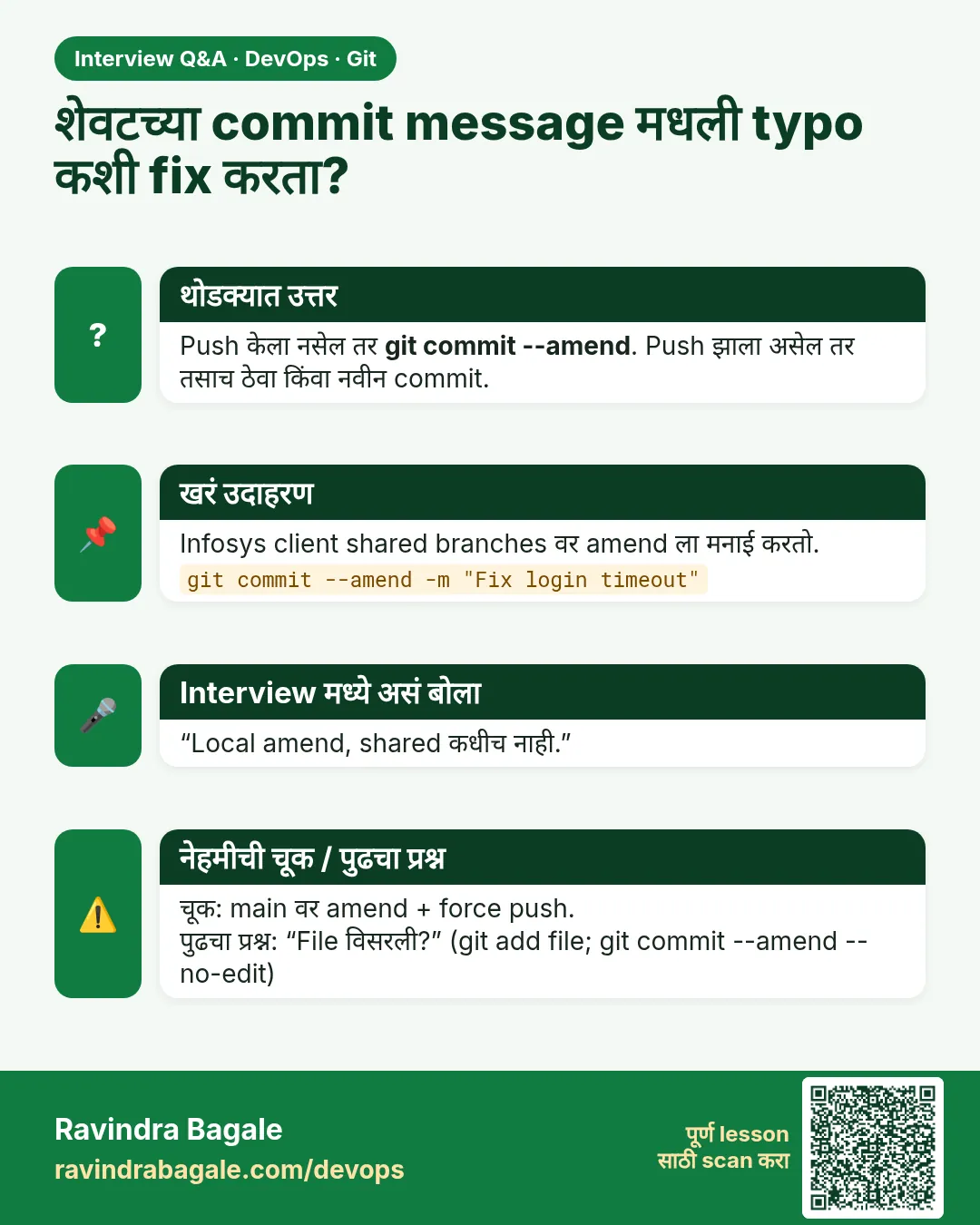 शेवटच्या commit message मधली typo कशी fix करता? Push केला नसेल तर git commit --amend. Push झाला असेल तर तसाच ठेवा किंवा नवीन commit.