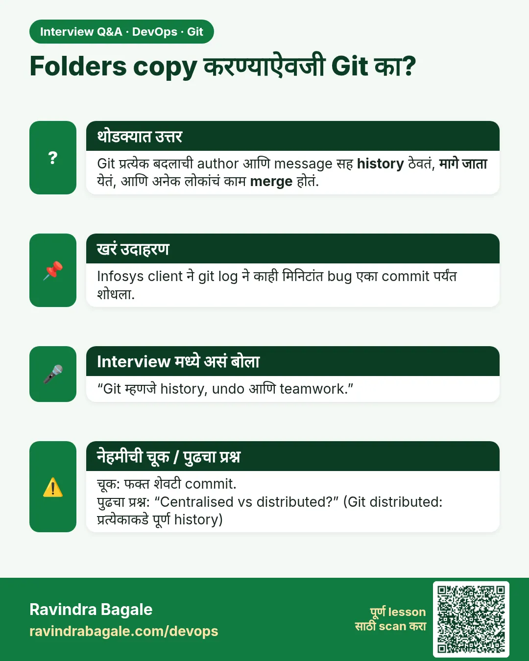 Folders copy करण्याऐवजी Git का? Git प्रत्येक बदलाची author आणि message सह history ठेवतं, मागे जाता येतं, आणि अनेक लोकांचं काम merge होतं.