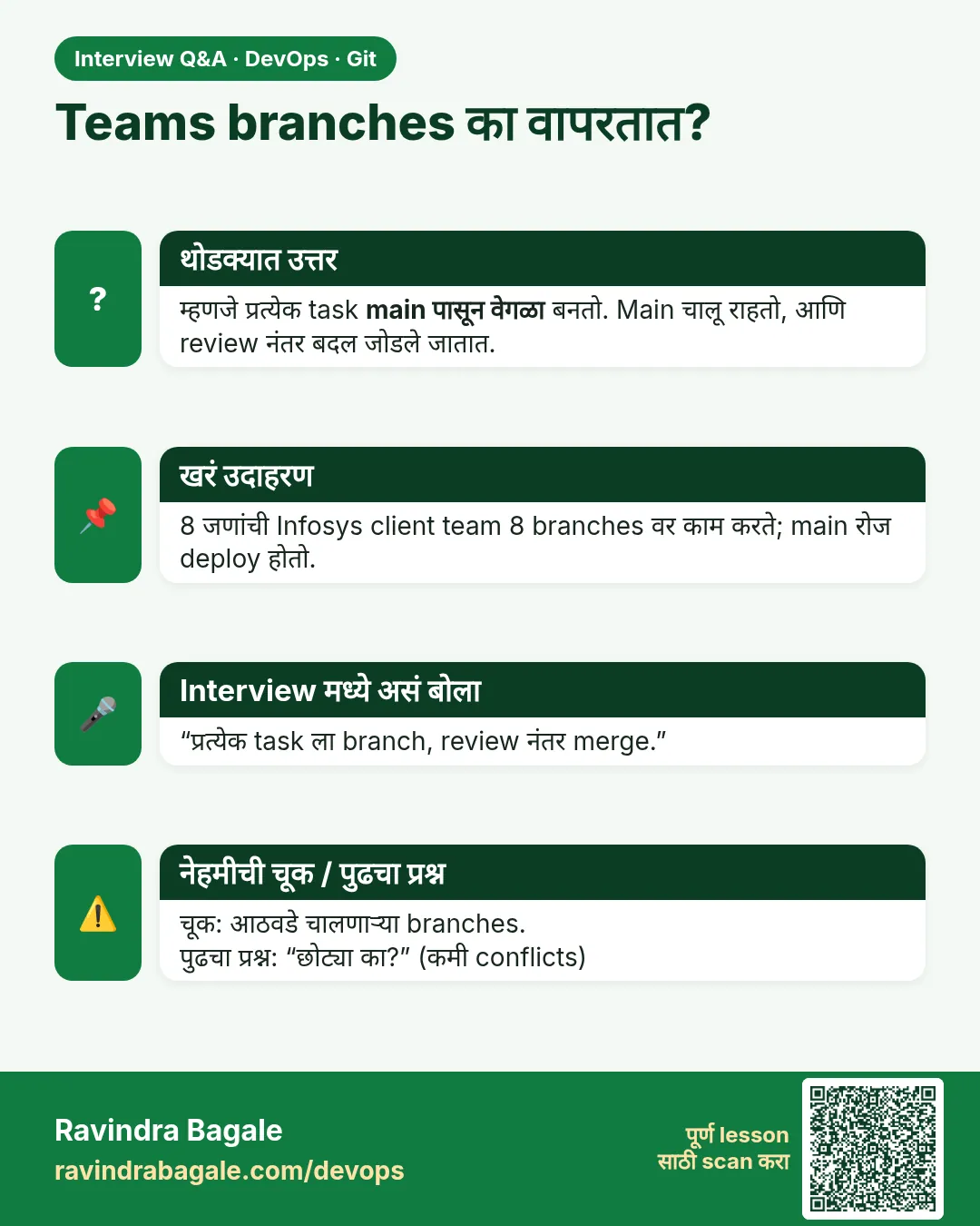 Teams branches का वापरतात? म्हणजे प्रत्येक task main पासून वेगळा बनतो. Main चालू राहतो, आणि review नंतर बदल जोडले जातात.