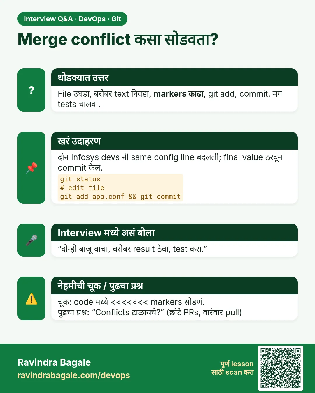 Merge conflict कसा सोडवता? File उघडा, बरोबर text निवडा, markers काढा, git add, commit. मग tests चालवा.