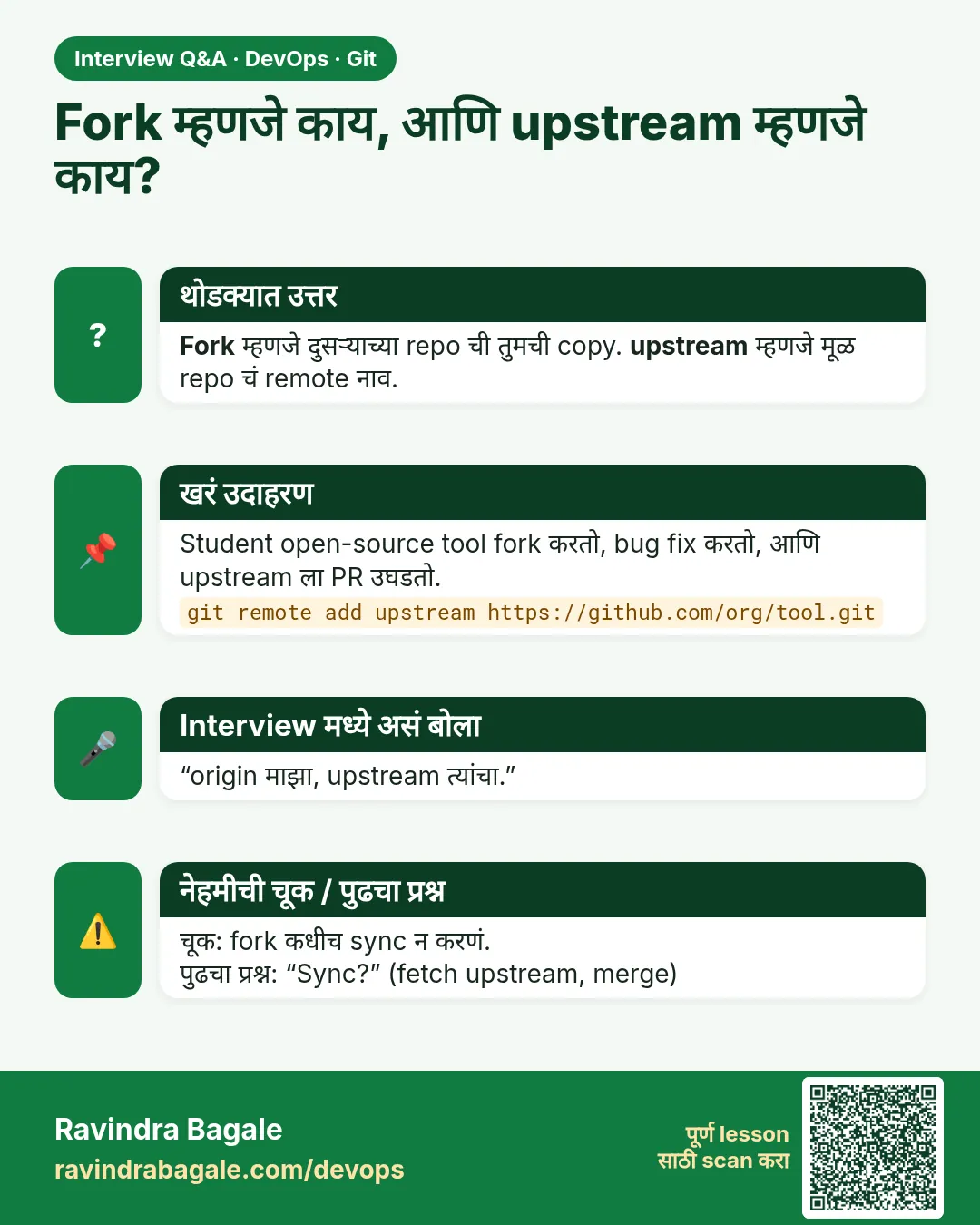 Fork म्हणजे काय, आणि upstream म्हणजे काय? Fork म्हणजे दुसऱ्याच्या repo ची तुमची copy. upstream म्हणजे मूळ repo चं remote नाव.