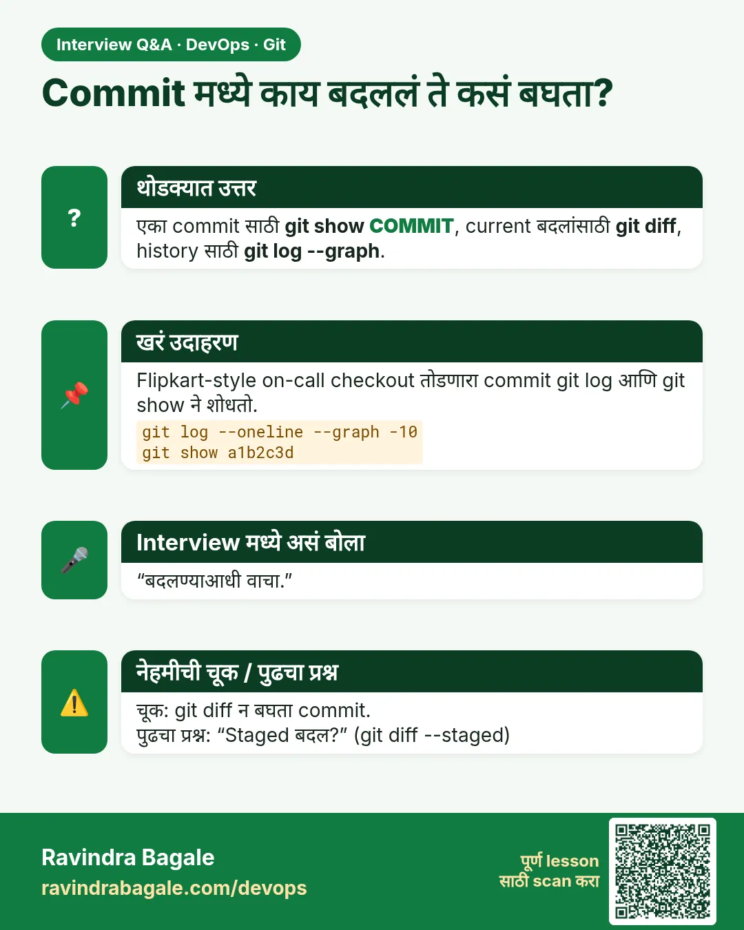 Commit मध्ये काय बदललं ते कसं बघता? एका commit साठी git show COMMIT, current बदलांसाठी git diff, history साठी git log --graph.