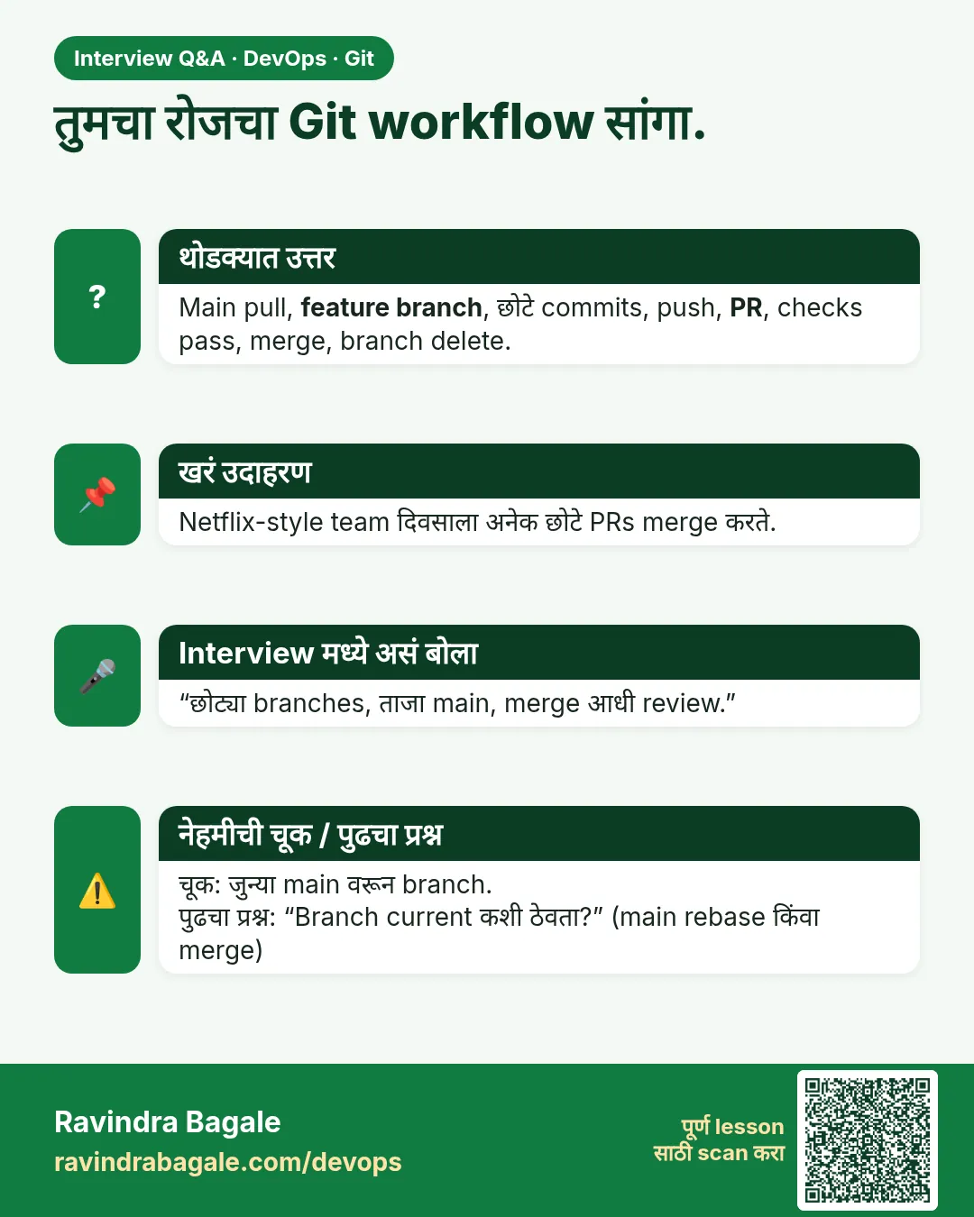 तुमचा रोजचा Git workflow सांगा. Main pull, feature branch, छोटे commits, push, PR, checks pass, merge, branch delete.