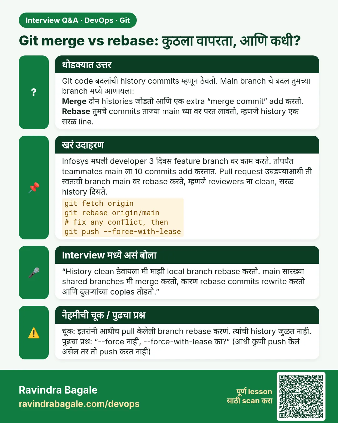 Git merge vs rebase: कुठला वापरता, आणि कधी? Git code बदलांची history commits म्हणून ठेवतो. Main branch चे बदल तुमच्या branch मध्ये आणायला:Merge दोन histories जोडतो आणि एक extra “merge commit” add करतो.Rebase तुमचे commits ताज्या main च्या वर परत लावतो, म्हणजे history एक सरळ line.