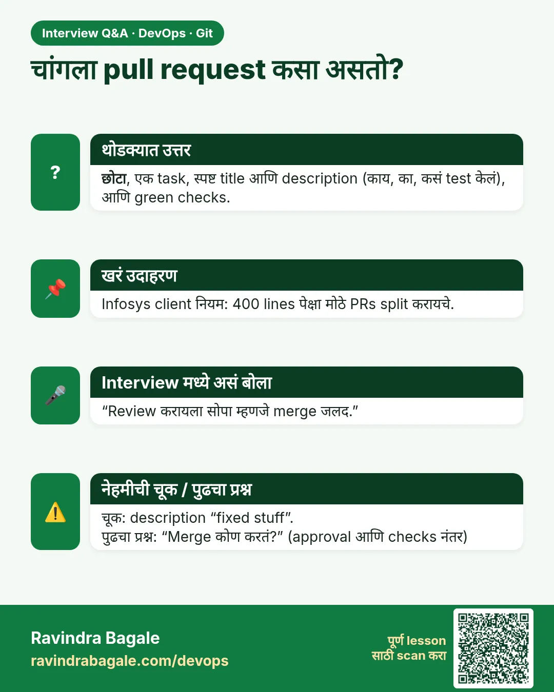 चांगला pull request कसा असतो? छोटा, एक task, स्पष्ट title आणि description (काय, का, कसं test केलं), आणि green checks.