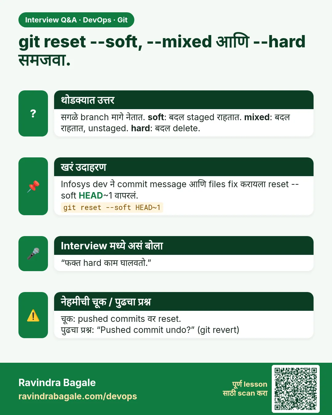 git reset --soft, --mixed आणि --hard समजवा. सगळे branch मागे नेतात. soft: बदल staged राहतात. mixed: बदल राहतात, unstaged. hard: बदल delete.