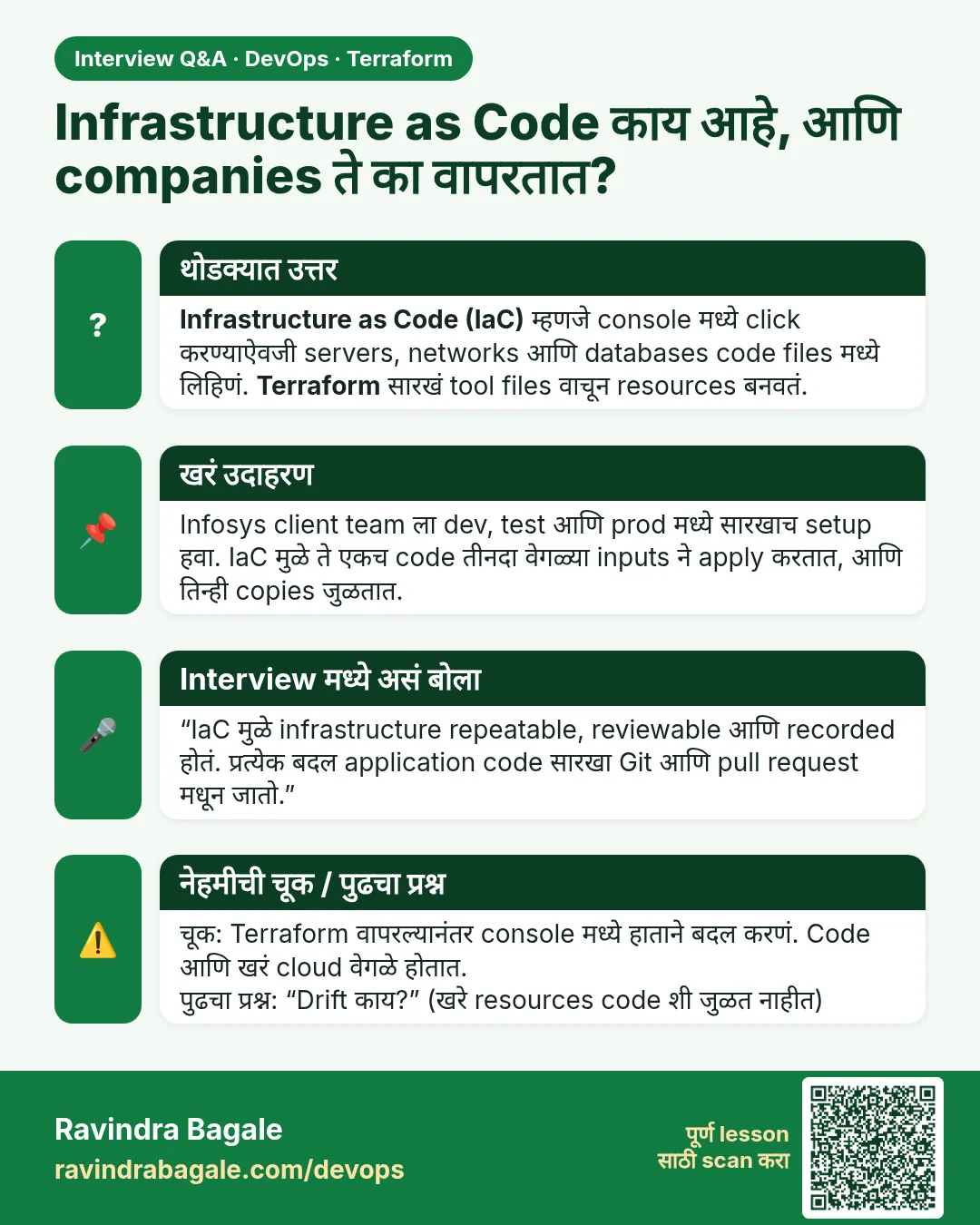 Infrastructure as Code काय आहे, आणि companies ते का वापरतात? Infrastructure as Code (IaC) म्हणजे console मध्ये click करण्याऐवजी servers, networks आणि databases code files मध्ये लिहिणं. Terraform सारखं tool files वाचून resources बनवतं.
