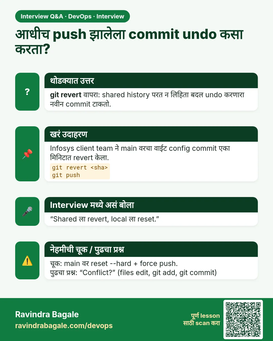 आधीच push झालेला commit undo कसा करता? git revert वापरा: shared history परत न लिहिता बदल undo करणारा नवीन commit टाकतो.