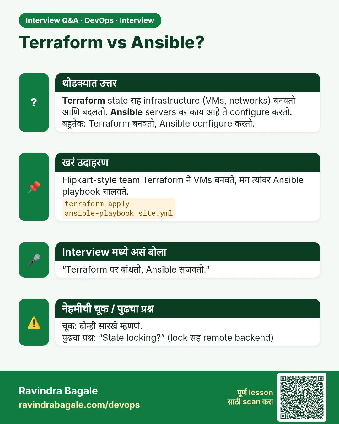 Terraform vs Ansible? Terraform state सह infrastructure (VMs, networks) बनवतो आणि बदलतो. Ansible servers वर काय आहे ते configure करतो. बहुतेक: Terraform बनवतो, Ansible configure करतो.