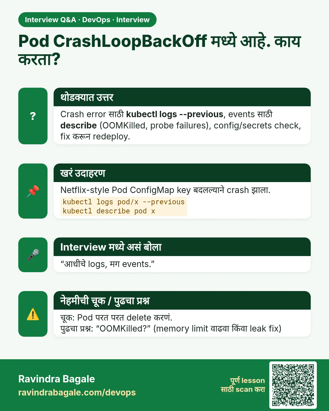 Pod CrashLoopBackOff मध्ये आहे. काय करता? Crash error साठी kubectl logs --previous, events साठी describe (OOMKilled, probe failures), config/secrets check, fix करून redeploy.