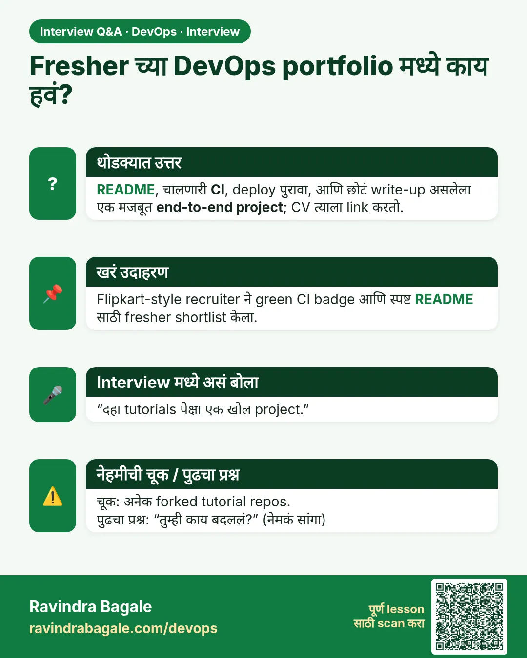 Fresher च्या DevOps portfolio मध्ये काय हवं? README, चालणारी CI, deploy पुरावा, आणि छोटं write-up असलेला एक मजबूत end-to-end project; CV त्याला link करतो.