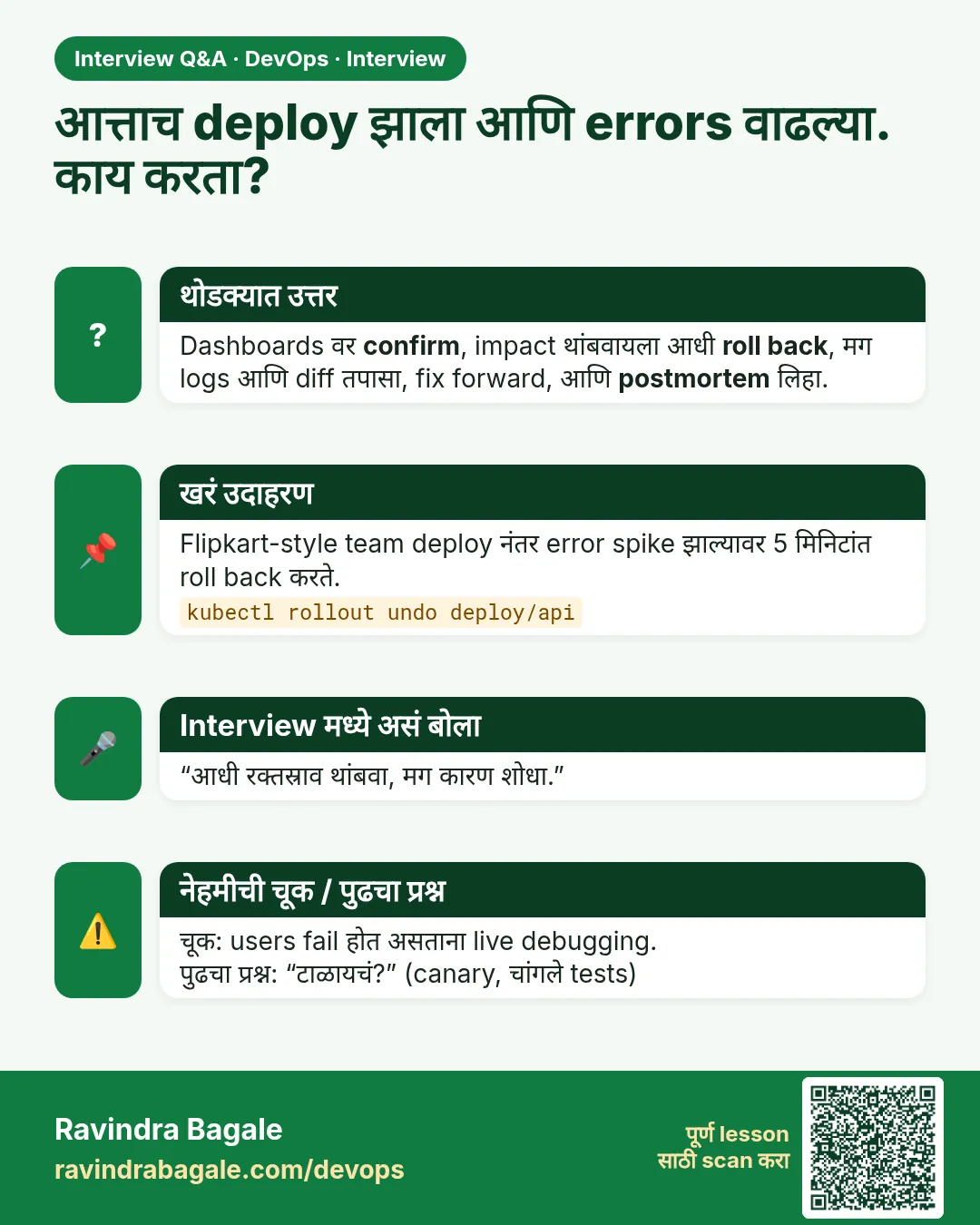 आत्ताच deploy झाला आणि errors वाढल्या. काय करता? Dashboards वर confirm, impact थांबवायला आधी roll back, मग logs आणि diff तपासा, fix forward, आणि postmortem लिहा.