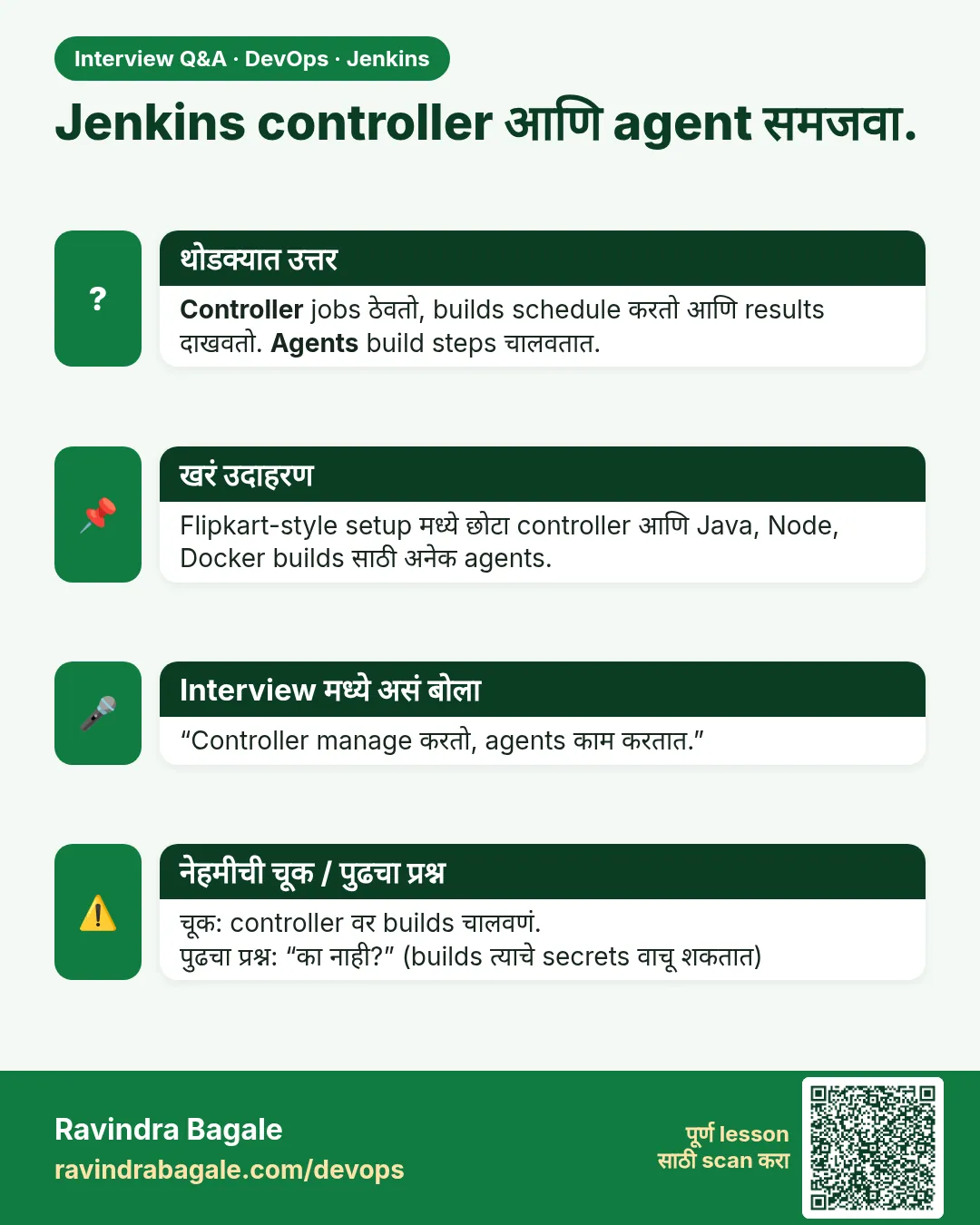 Jenkins controller आणि agent समजवा. Controller jobs ठेवतो, builds schedule करतो आणि results दाखवतो. Agents build steps चालवतात.