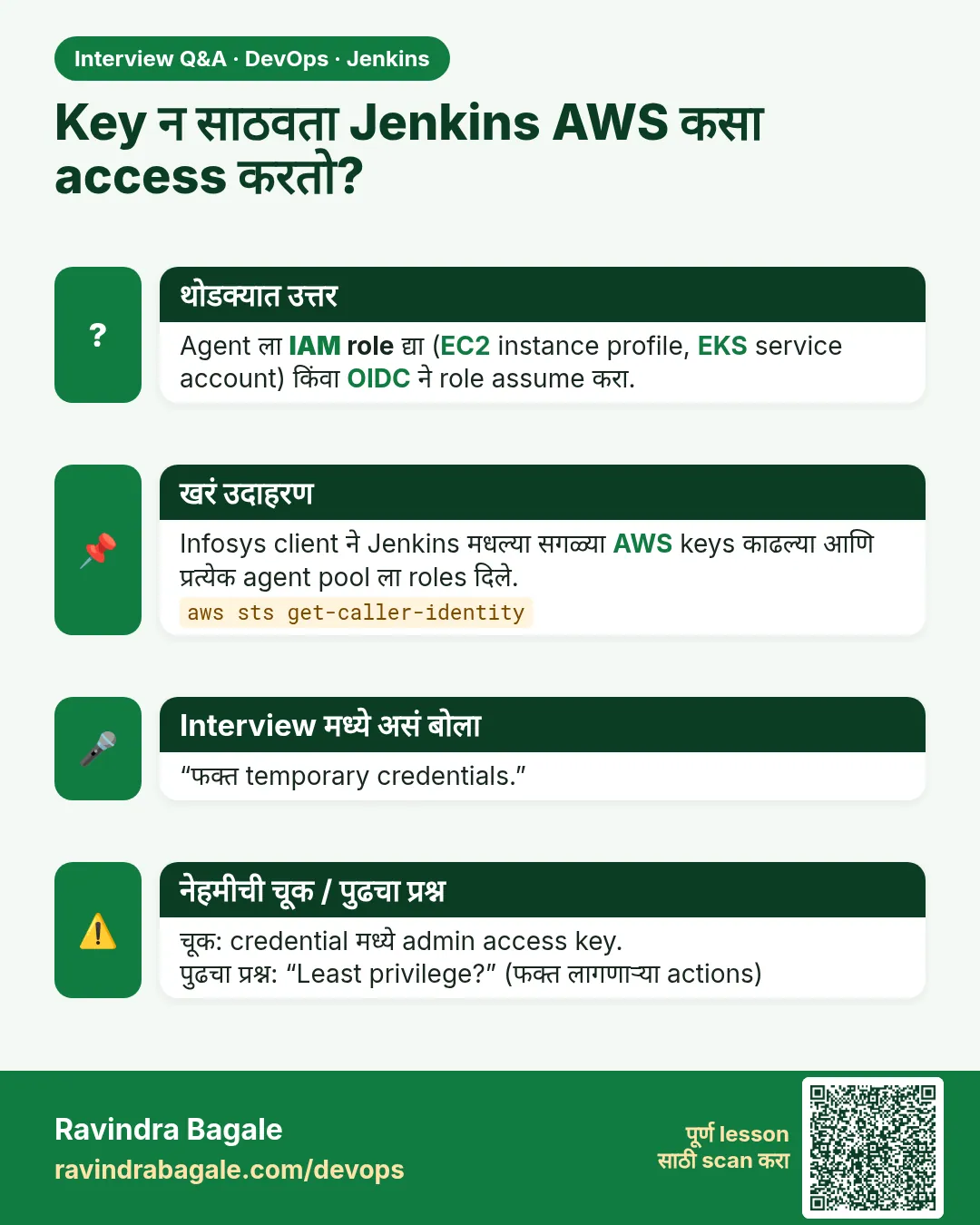 Key न साठवता Jenkins AWS कसा access करतो? Agent ला IAM role द्या (EC2 instance profile, EKS service account) किंवा OIDC ने role assume करा.