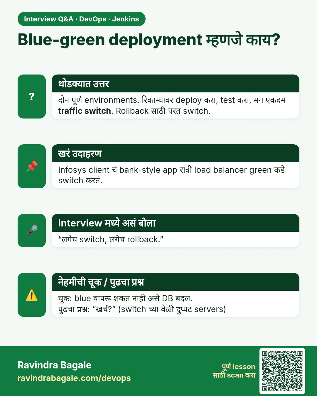 Blue-green deployment म्हणजे काय? दोन पूर्ण environments. रिकाम्यावर deploy करा, test करा, मग एकदम traffic switch. Rollback साठी परत switch.