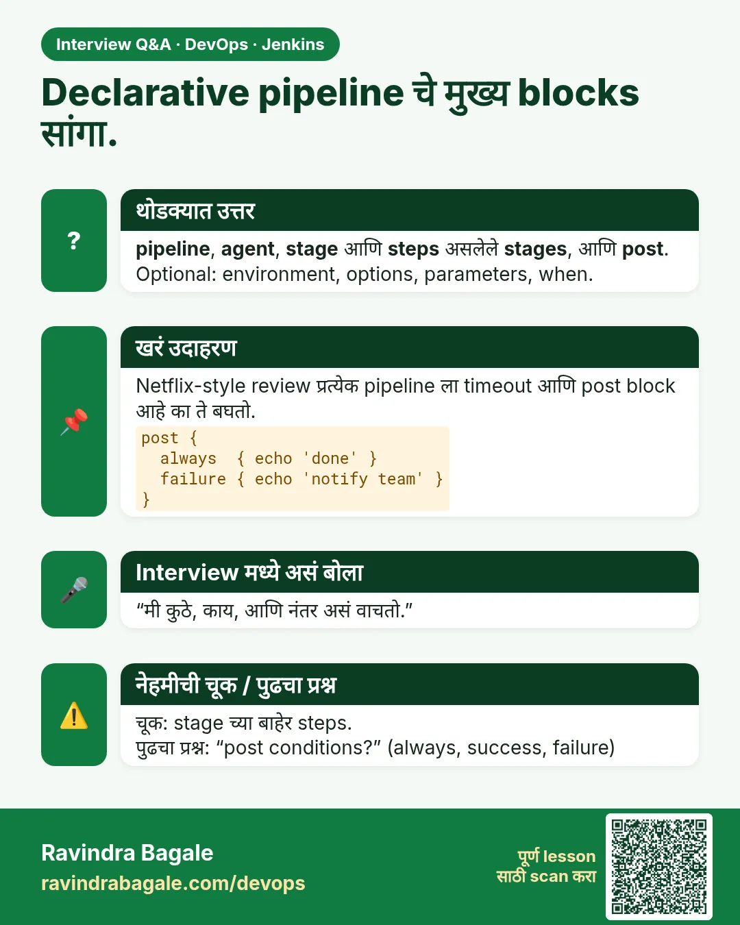 Declarative pipeline चे मुख्य blocks सांगा. pipeline, agent, stage आणि steps असलेले stages, आणि post. Optional: environment, options, parameters, when.