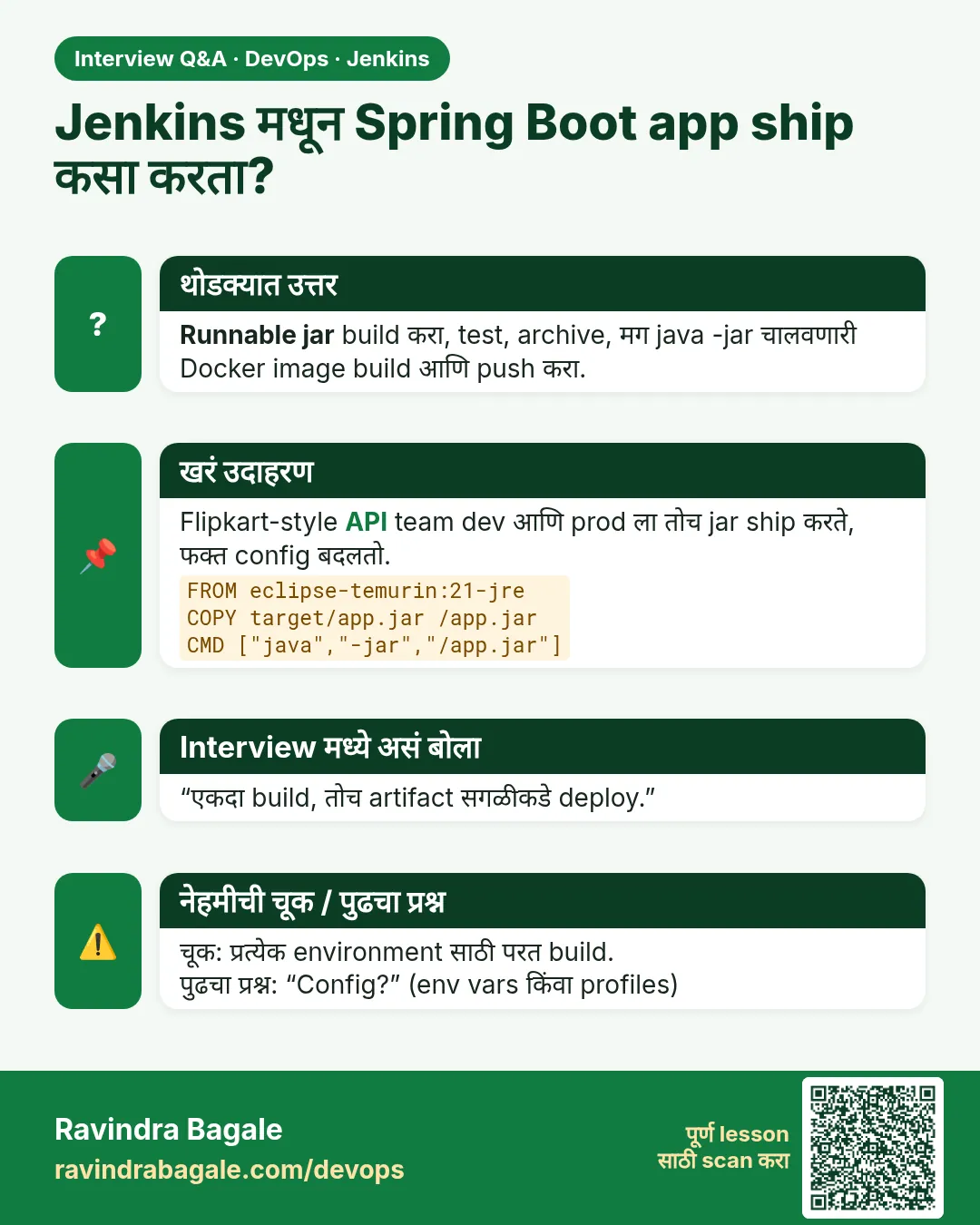 Jenkins मधून Spring Boot app ship कसा करता? Runnable jar build करा, test, archive, मग java -jar चालवणारी Docker image build आणि push करा.