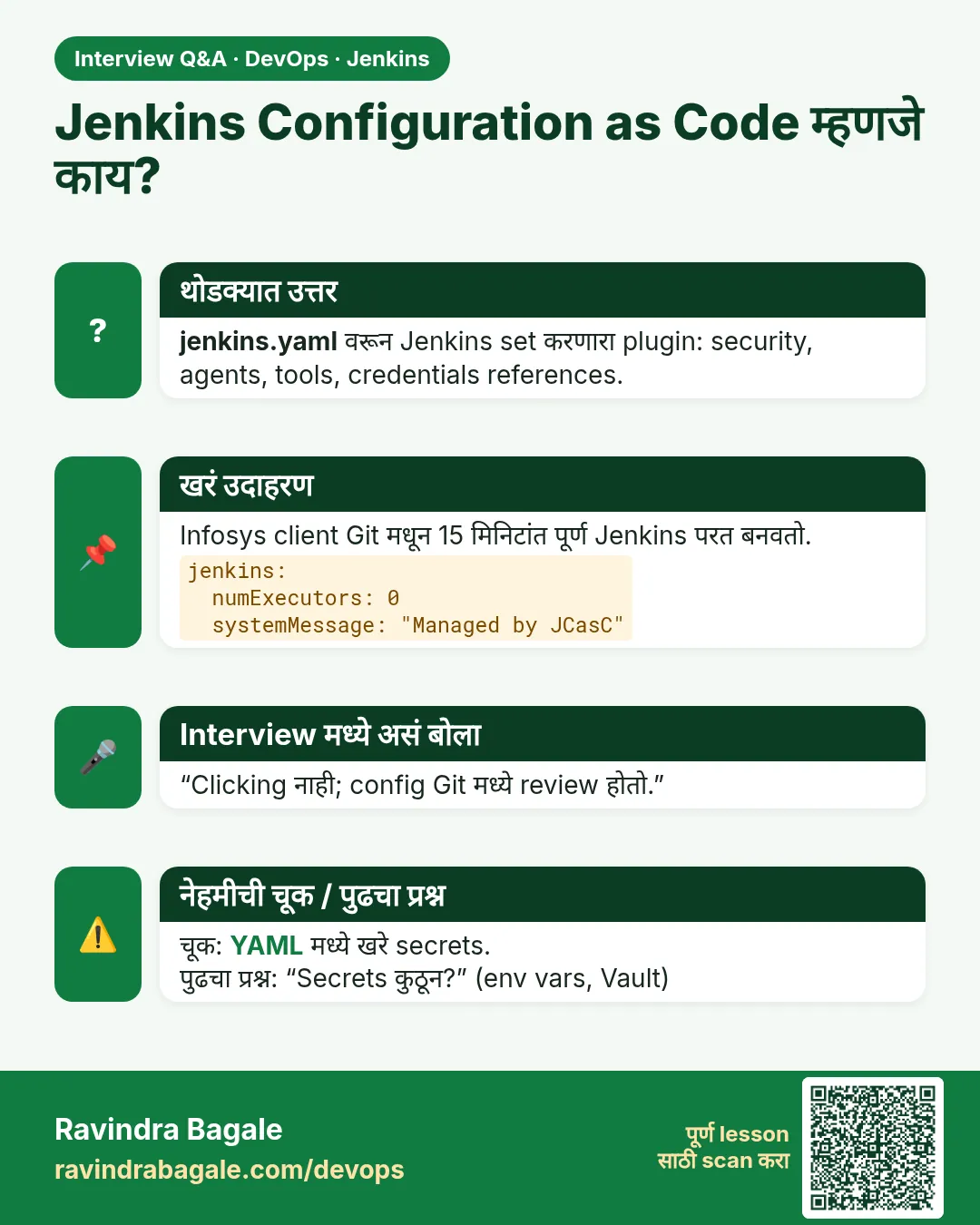 Jenkins Configuration as Code म्हणजे काय? jenkins.yaml वरून Jenkins set करणारा plugin: security, agents, tools, credentials references.