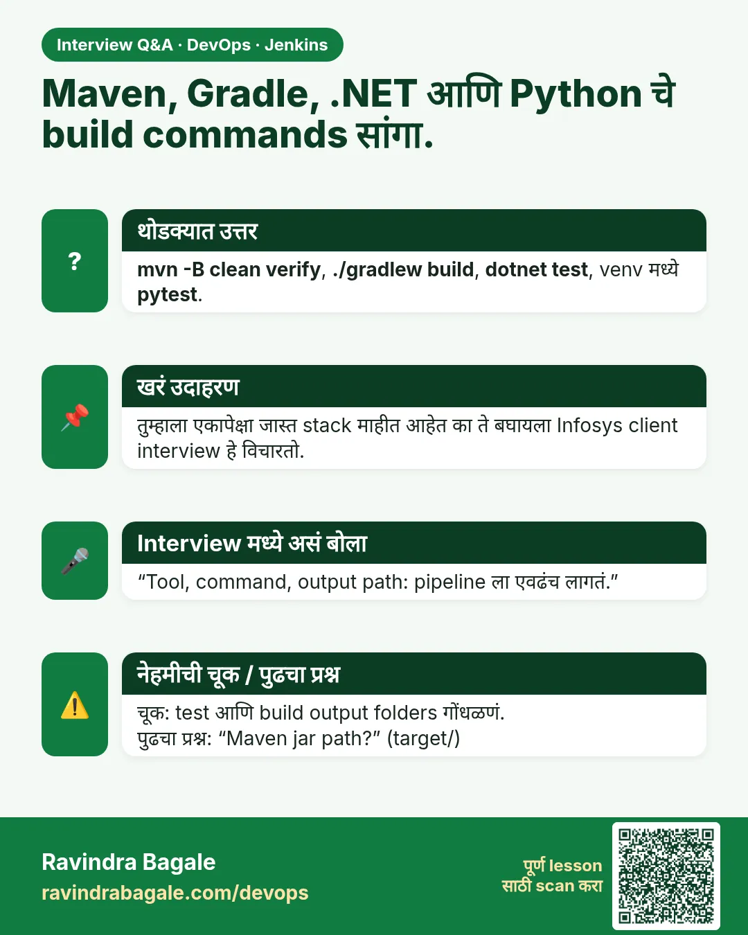 Maven, Gradle, .NET आणि Python चे build commands सांगा. mvn -B clean verify, ./gradlew build, dotnet test, venv मध्ये pytest.