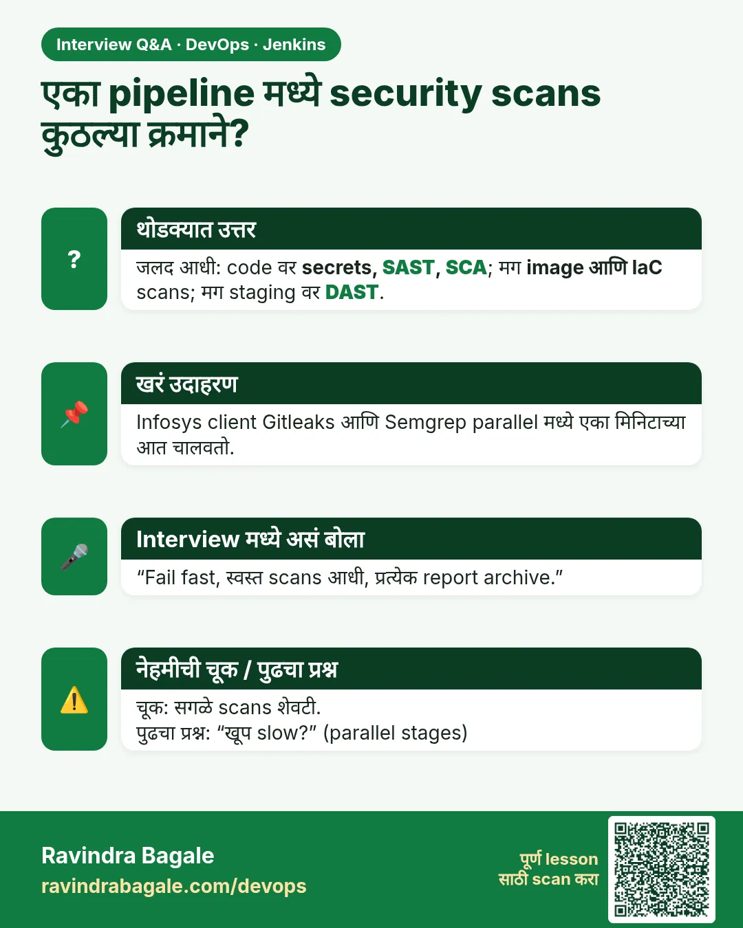 एका pipeline मध्ये security scans कुठल्या क्रमाने? जलद आधी: code वर secrets, SAST, SCA; मग image आणि IaC scans; मग staging वर DAST.