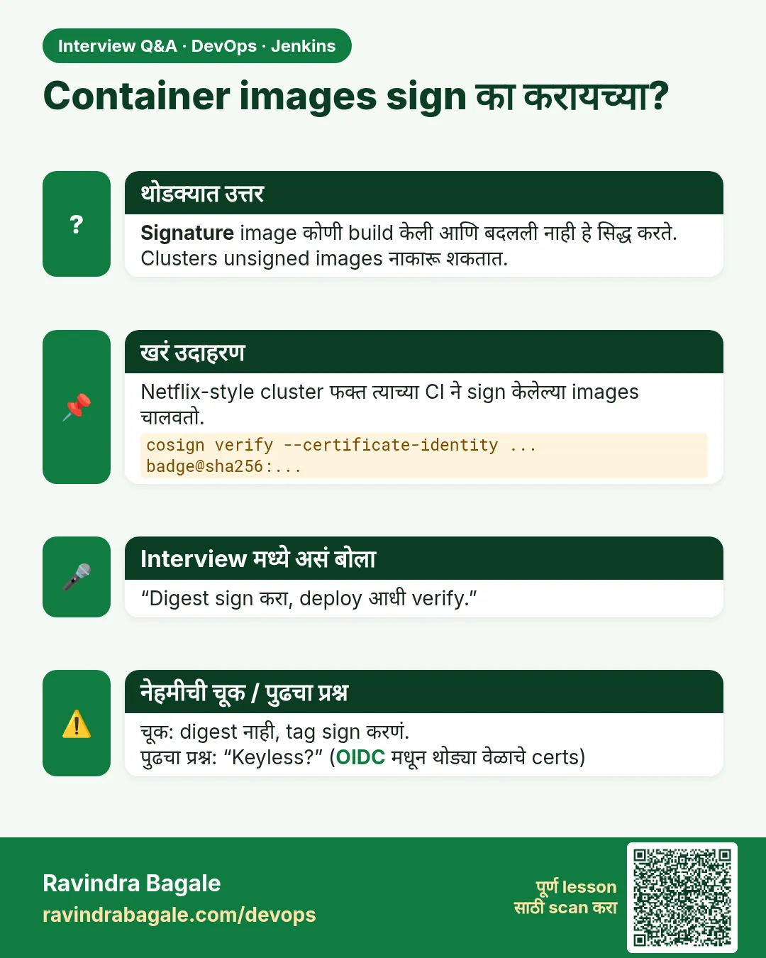 Container images sign का करायच्या? Signature image कोणी build केली आणि बदलली नाही हे सिद्ध करते. Clusters unsigned images नाकारू शकतात.