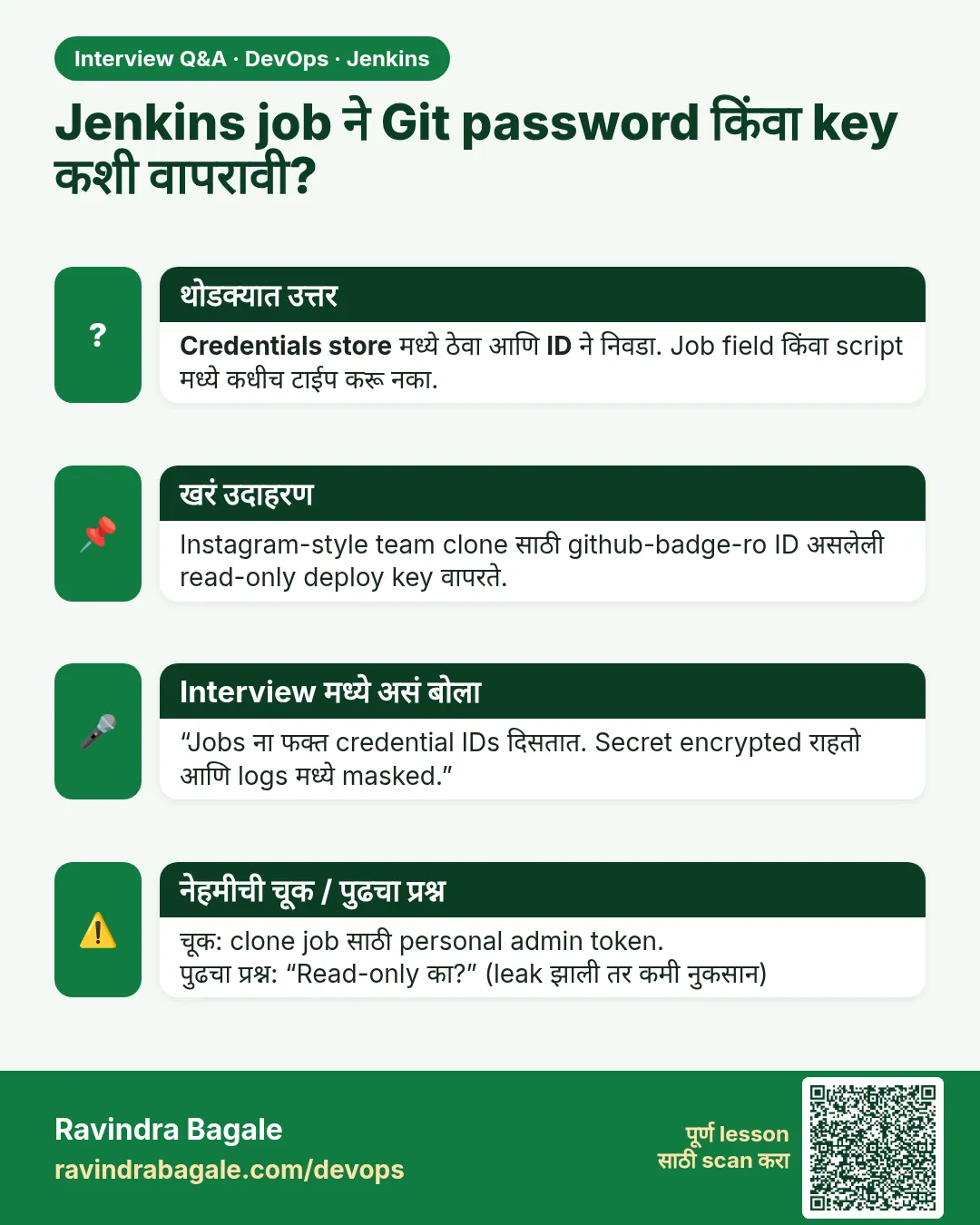 Jenkins job ने Git password किंवा key कशी वापरावी? Credentials store मध्ये ठेवा आणि ID ने निवडा. Job field किंवा script मध्ये कधीच टाईप करू नका.