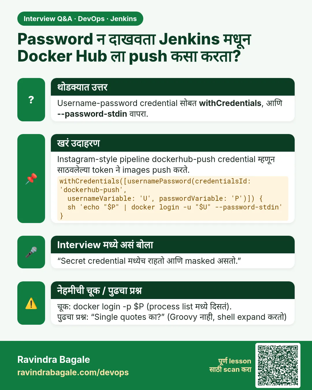 Password न दाखवता Jenkins मधून Docker Hub ला push कसा करता? Username-password credential सोबत withCredentials, आणि --password-stdin वापरा.
