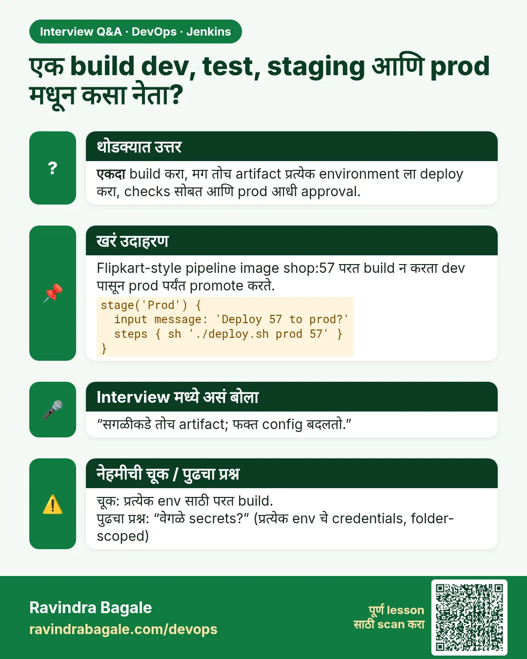 एक build dev, test, staging आणि prod मधून कसा नेता? एकदा build करा, मग तोच artifact प्रत्येक environment ला deploy करा, checks सोबत आणि prod आधी approval.
