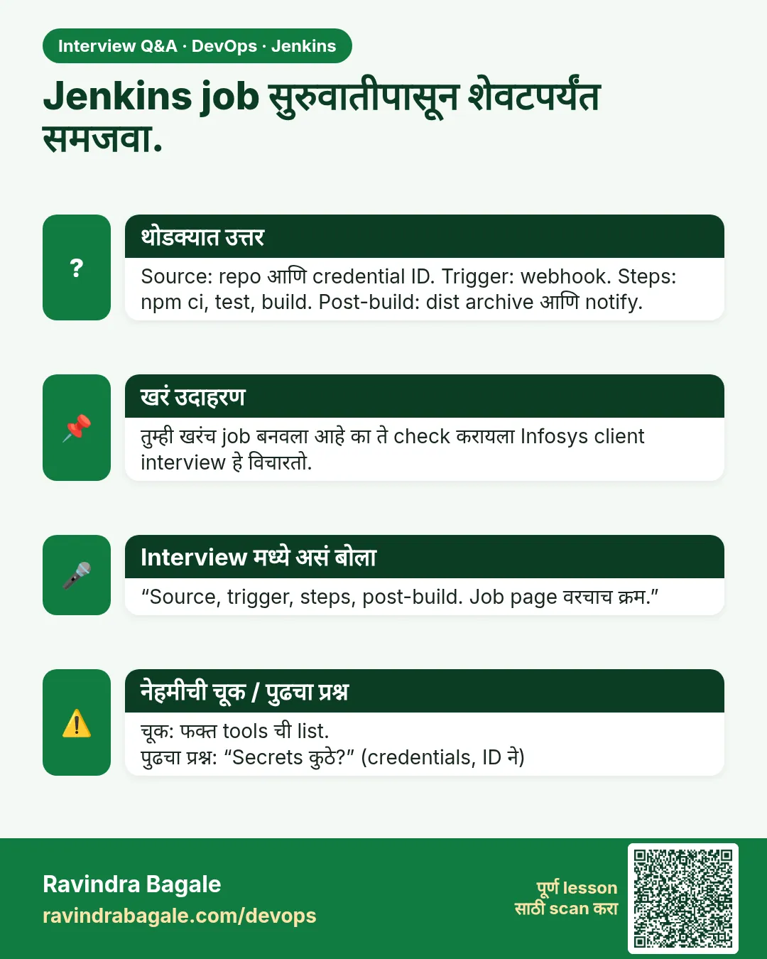 Jenkins job सुरुवातीपासून शेवटपर्यंत समजवा. Source: repo आणि credential ID. Trigger: webhook. Steps: npm ci, test, build. Post-build: dist archive आणि notify.