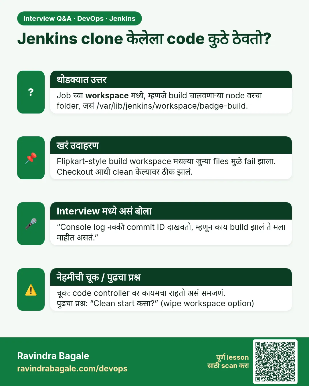 Jenkins clone केलेला code कुठे ठेवतो? Job च्या workspace मध्ये, म्हणजे build चालवणाऱ्या node वरचा folder, जसं /var/lib/jenkins/workspace/badge-build.