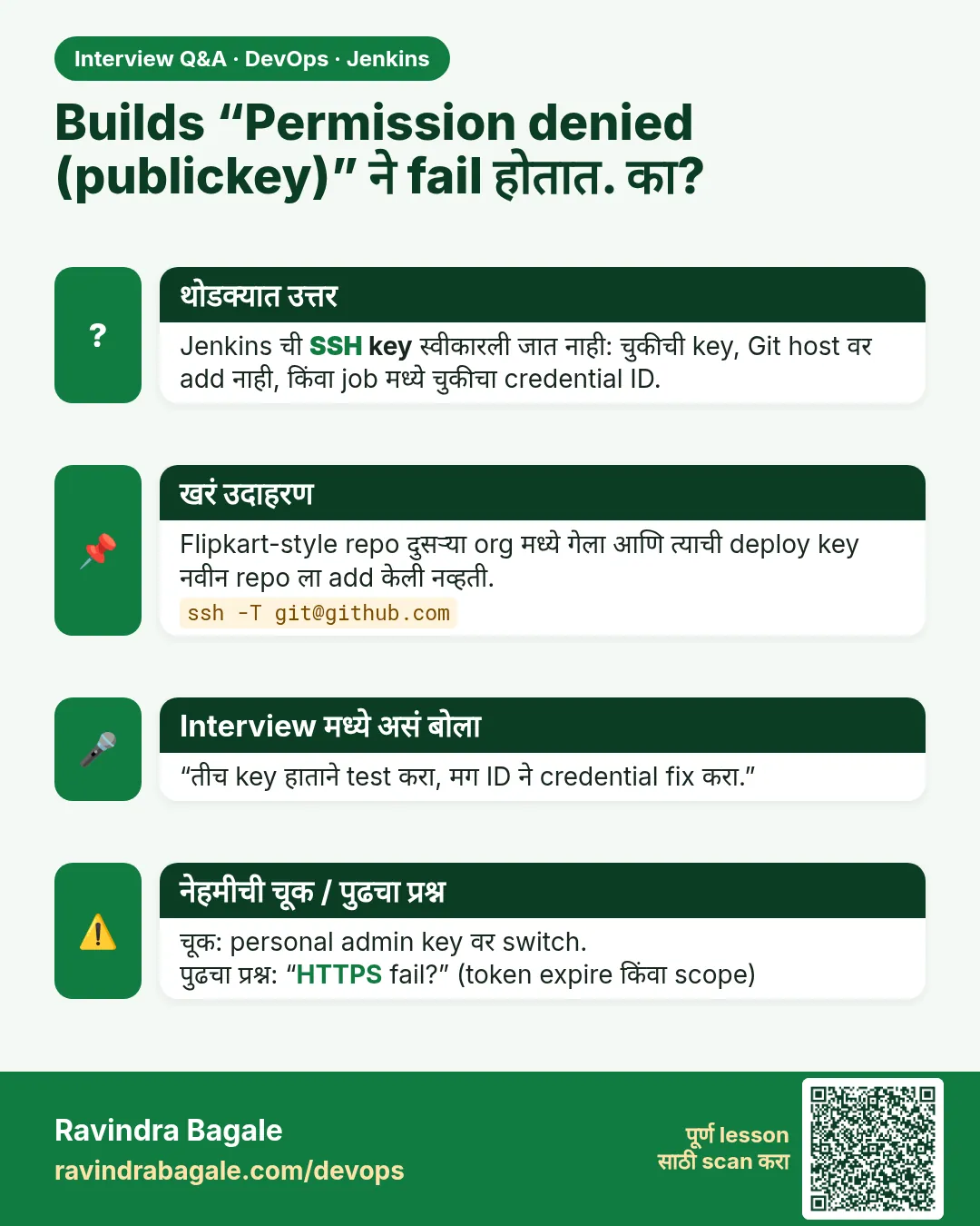 Builds “Permission denied (publickey)” ने fail होतात. का? Jenkins ची SSH key स्वीकारली जात नाही: चुकीची key, Git host वर add नाही, किंवा job मध्ये चुकीचा credential ID.