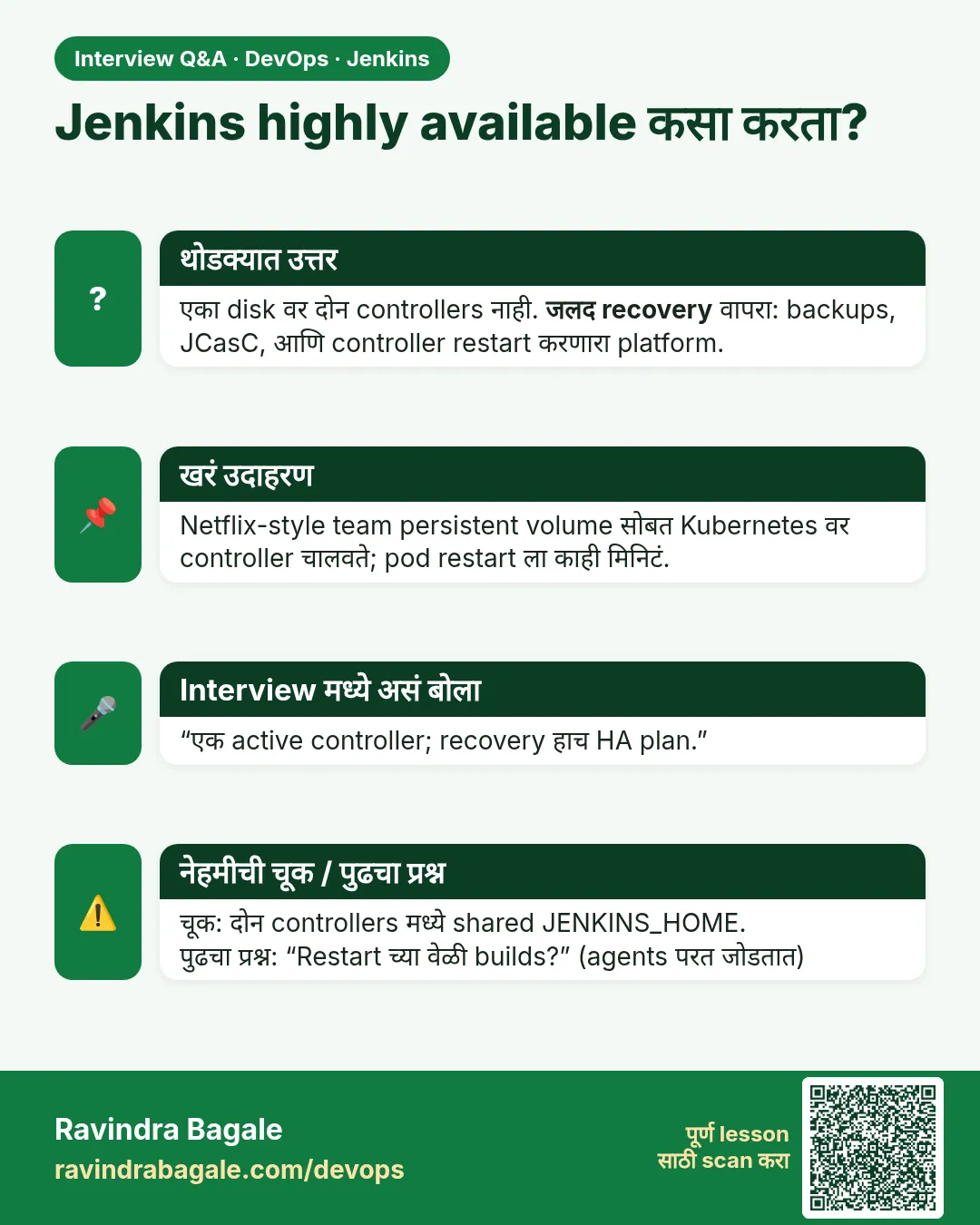 Jenkins highly available कसा करता? एका disk वर दोन controllers नाही. जलद recovery वापरा: backups, JCasC, आणि controller restart करणारा platform.
