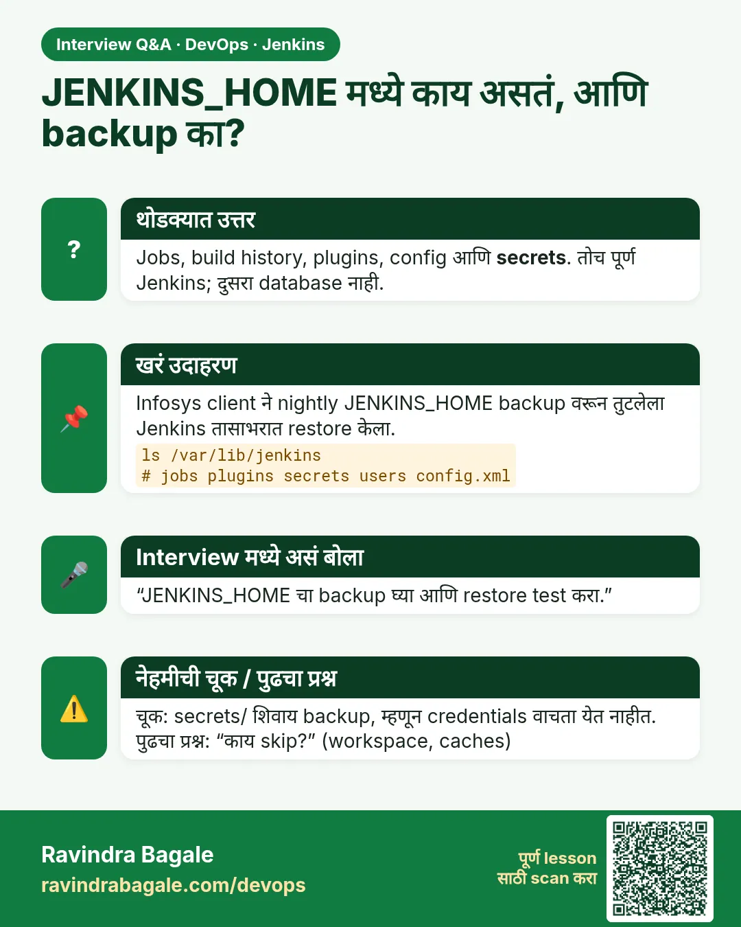 JENKINS_HOME मध्ये काय असतं, आणि backup का? Jobs, build history, plugins, config आणि secrets. तोच पूर्ण Jenkins; दुसरा database नाही.