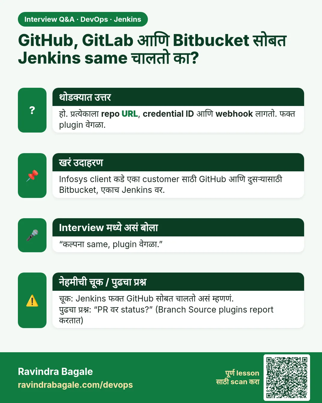 GitHub, GitLab आणि Bitbucket सोबत Jenkins same चालतो का? हो. प्रत्येकाला repo URL, credential ID आणि webhook लागतो. फक्त plugin वेगळा.