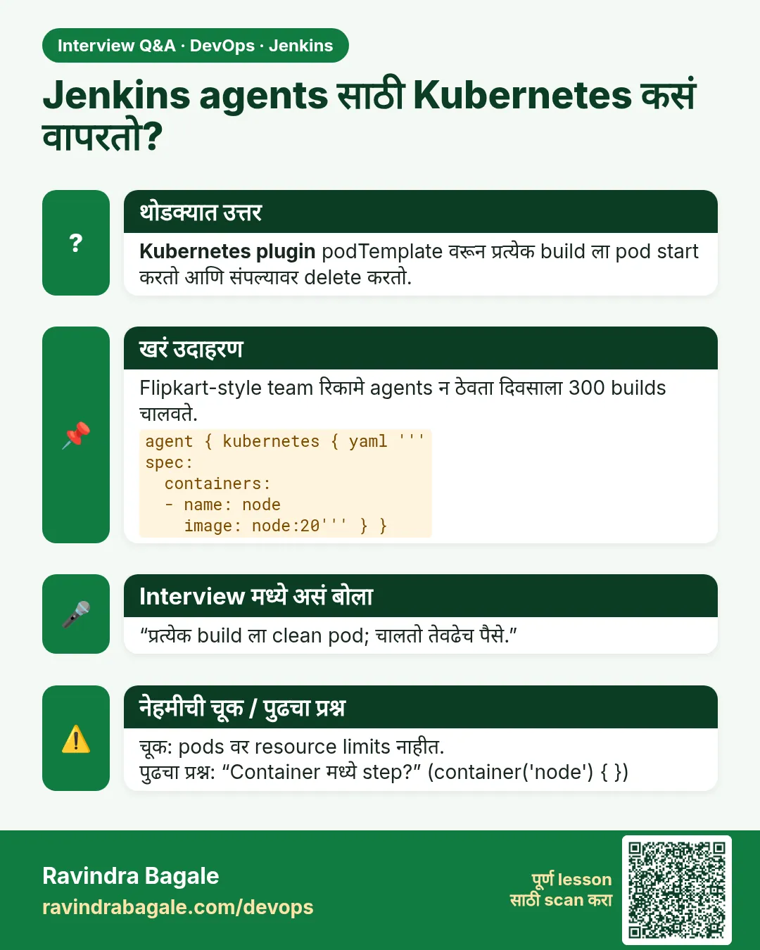 Jenkins agents साठी Kubernetes कसं वापरतो? Kubernetes plugin podTemplate वरून प्रत्येक build ला pod start करतो आणि संपल्यावर delete करतो.