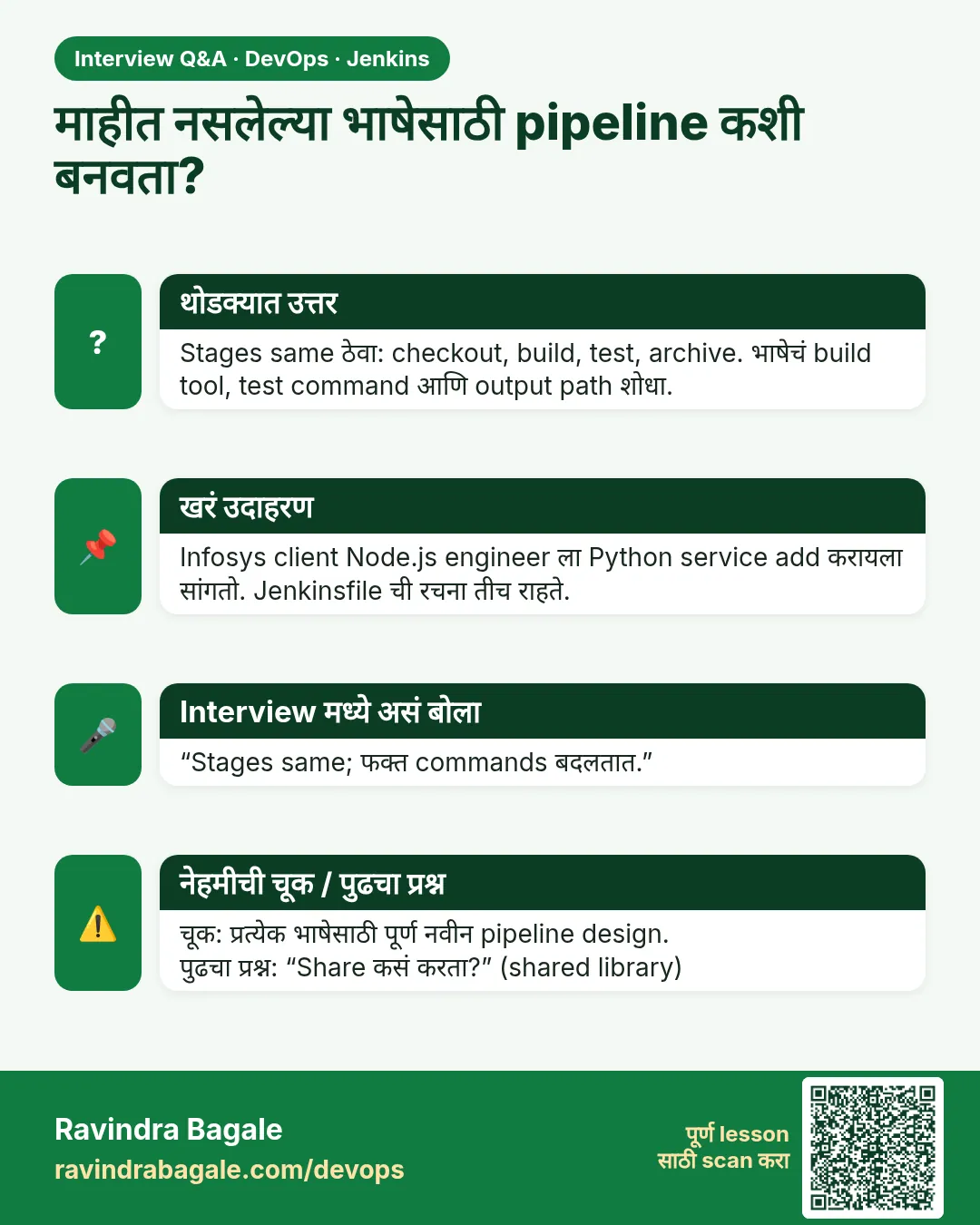 माहीत नसलेल्या भाषेसाठी pipeline कशी बनवता? Stages same ठेवा: checkout, build, test, archive. भाषेचं build tool, test command आणि output path शोधा.