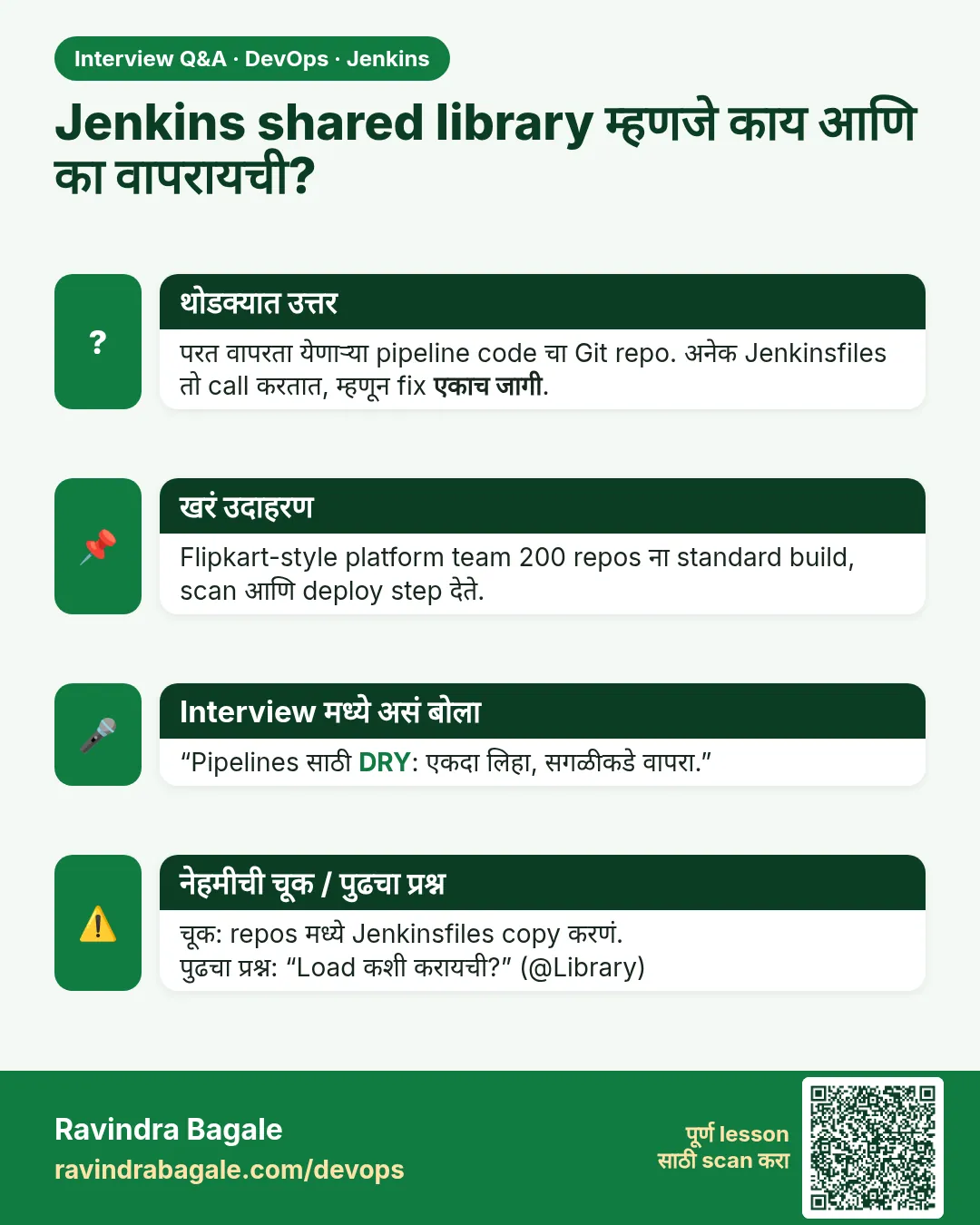 Jenkins shared library म्हणजे काय आणि का वापरायची? परत वापरता येणाऱ्या pipeline code चा Git repo. अनेक Jenkinsfiles तो call करतात, म्हणून fix एकाच जागी.
