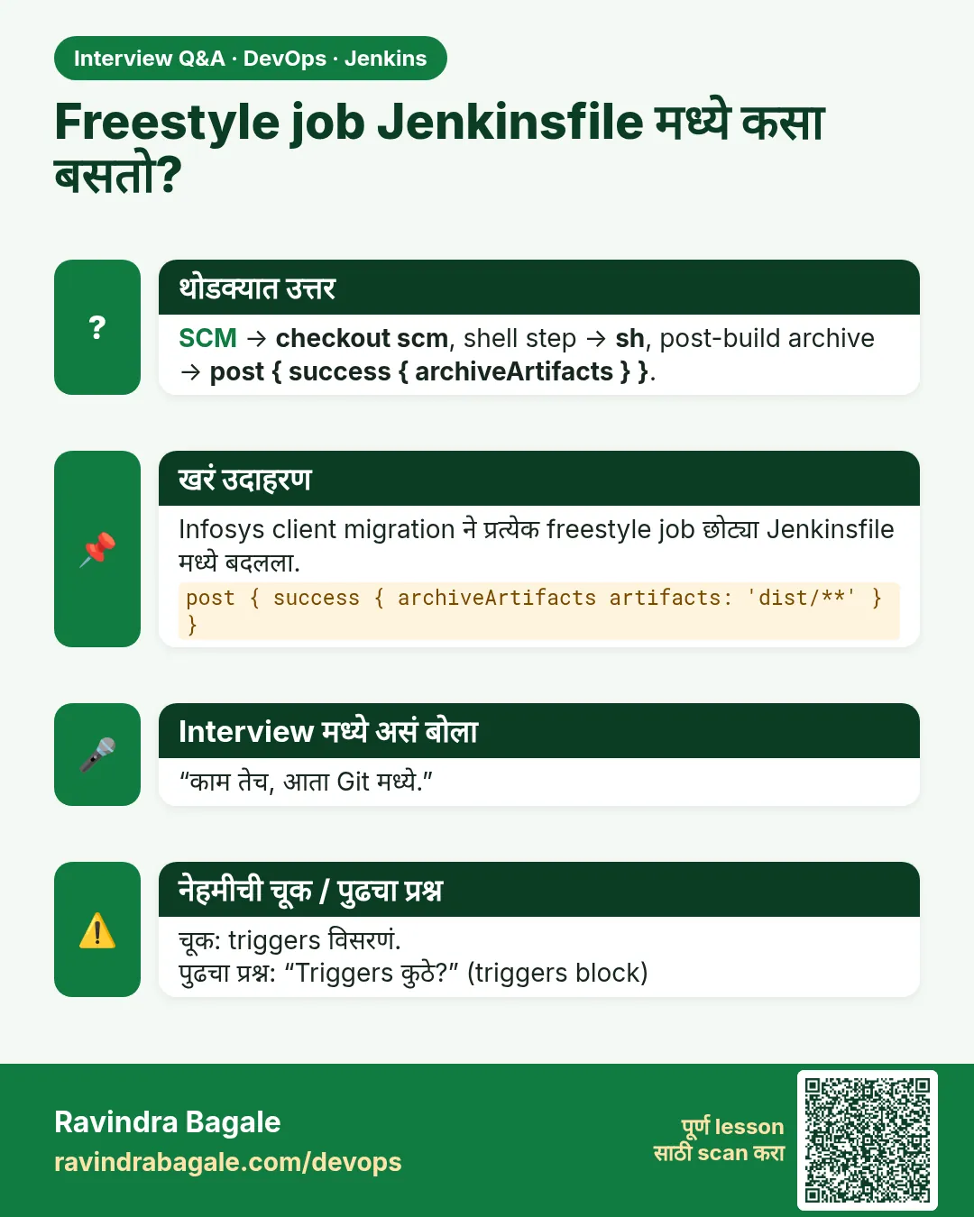 Freestyle job Jenkinsfile मध्ये कसा बसतो? SCM → checkout scm, shell step → sh, post-build archive → post { success { archiveArtifacts } }.