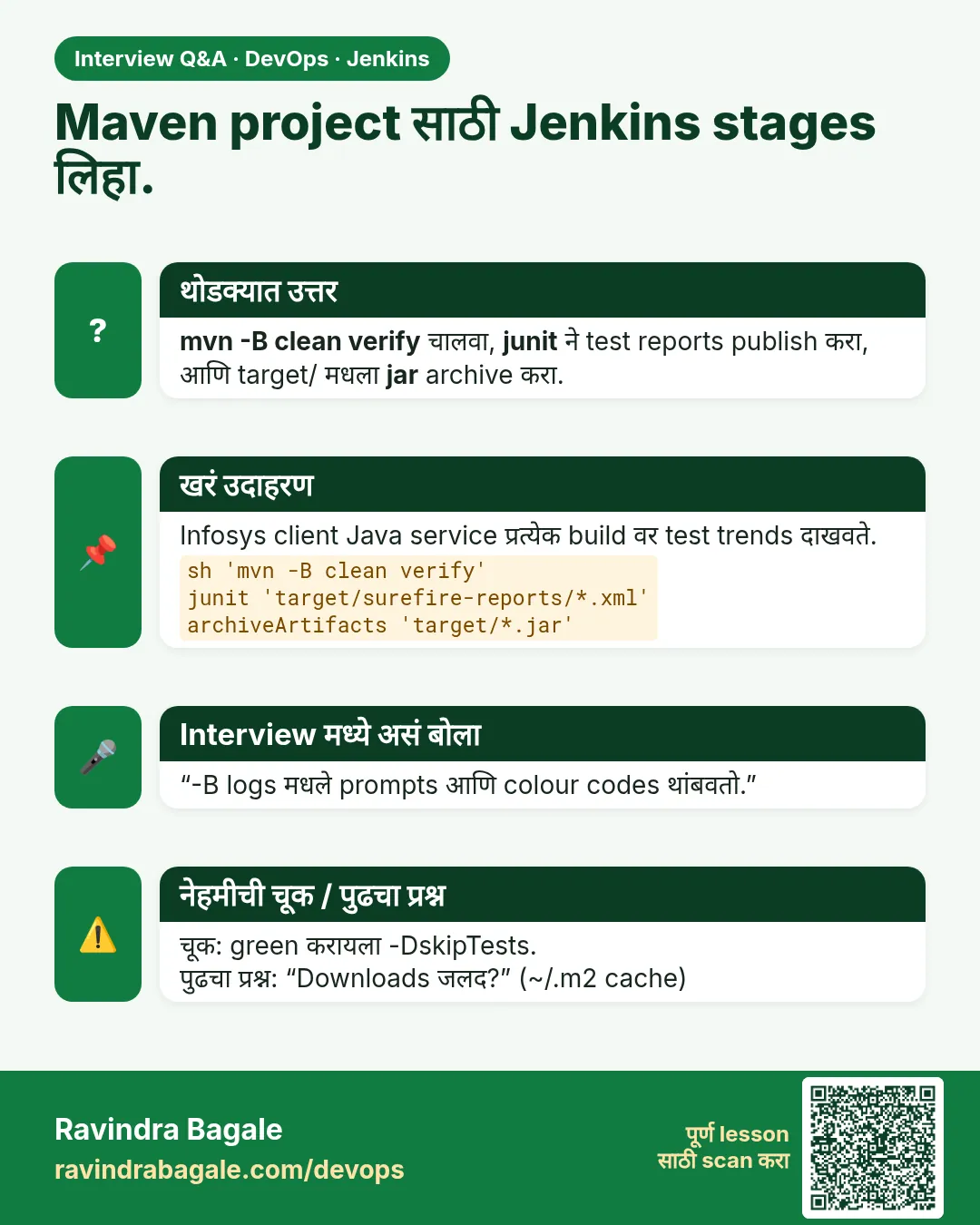 Maven project साठी Jenkins stages लिहा. mvn -B clean verify चालवा, junit ने test reports publish करा, आणि target/ मधला jar archive करा.