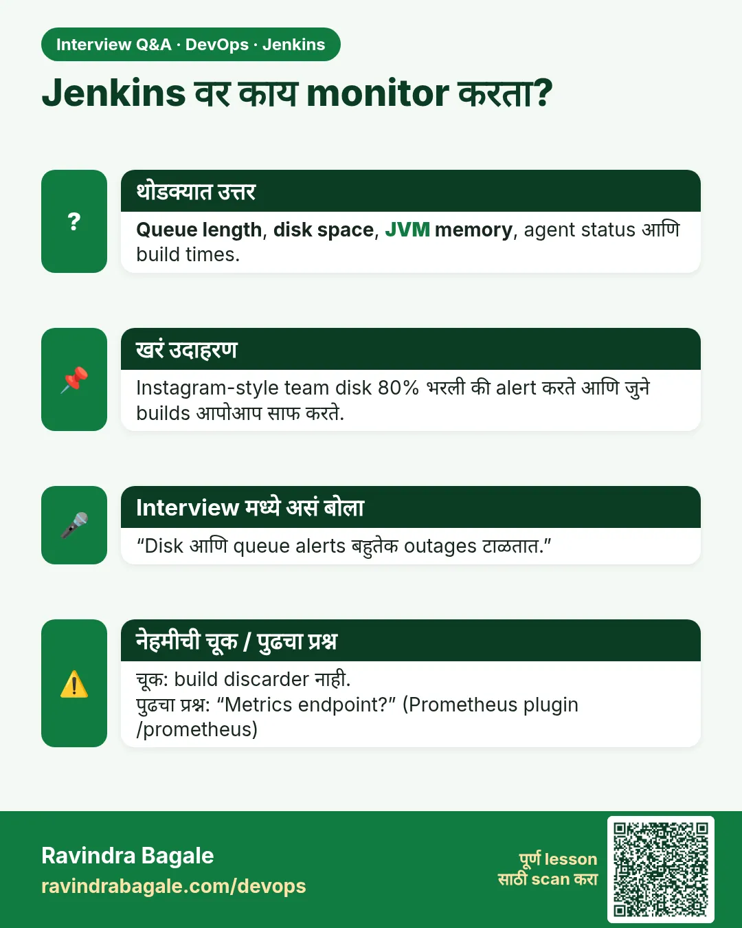 Jenkins वर काय monitor करता? Queue length, disk space, JVM memory, agent status आणि build times.