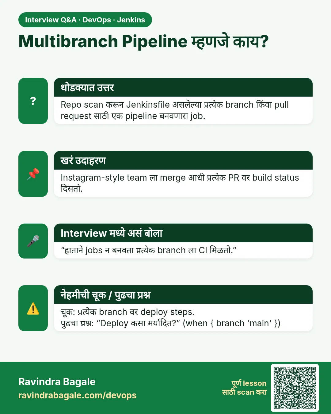 Multibranch Pipeline म्हणजे काय? Repo scan करून Jenkinsfile असलेल्या प्रत्येक branch किंवा pull request साठी एक pipeline बनवणारा job.