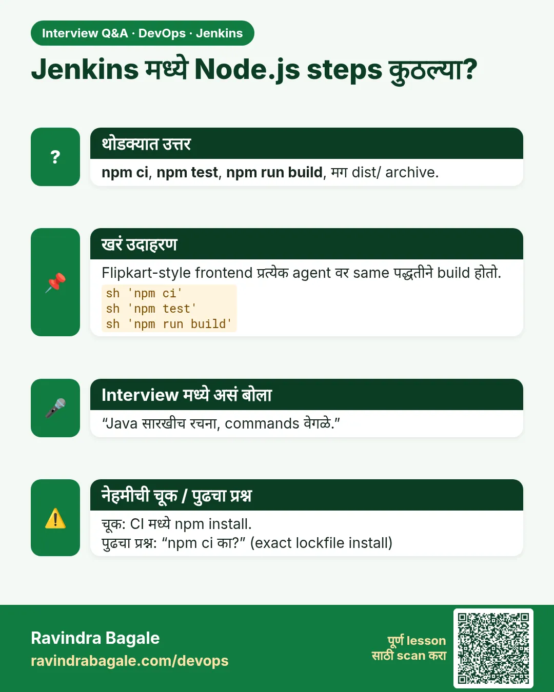Jenkins मध्ये Node.js steps कुठल्या? npm ci, npm test, npm run build, मग dist/ archive.