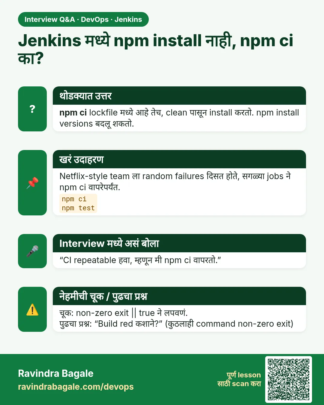 Jenkins मध्ये npm install नाही, npm ci का? npm ci lockfile मध्ये आहे तेच, clean पासून install करतो. npm install versions बदलू शकतो.