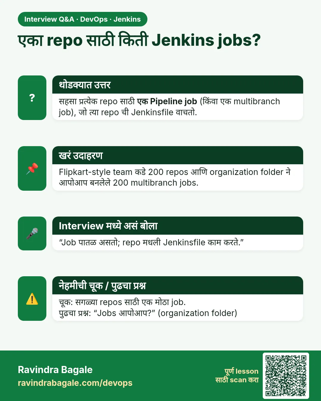 एका repo साठी किती Jenkins jobs? सहसा प्रत्येक repo साठी एक Pipeline job (किंवा एक multibranch job), जो त्या repo ची Jenkinsfile वाचतो.