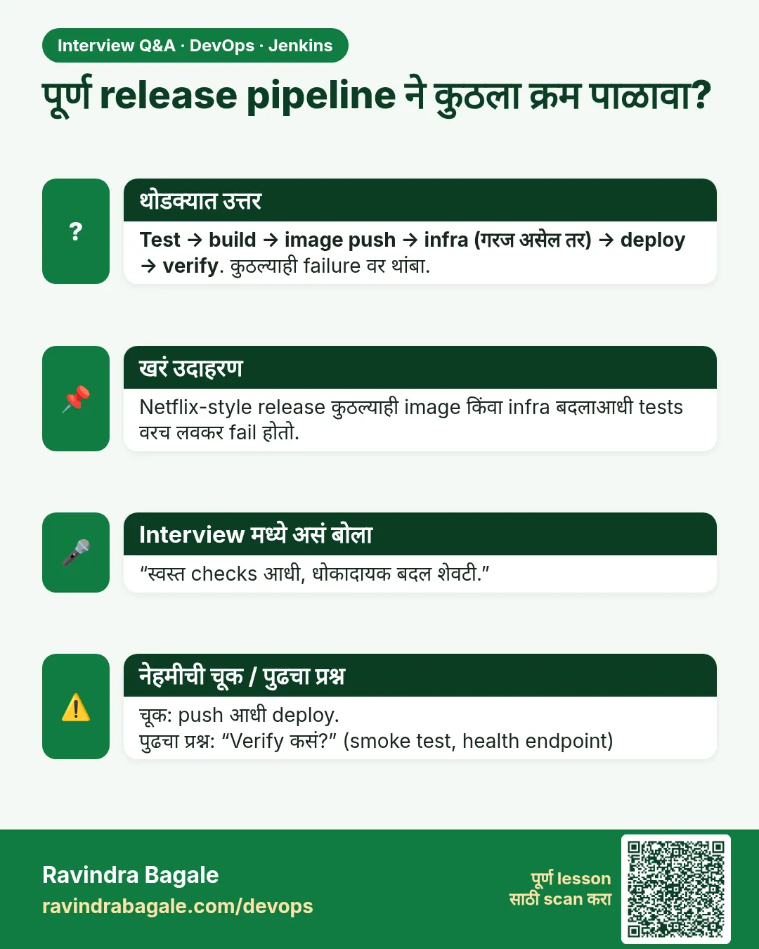 पूर्ण release pipeline ने कुठला क्रम पाळावा? Test → build → image push → infra (गरज असेल तर) → deploy → verify. कुठल्याही failure वर थांबा.