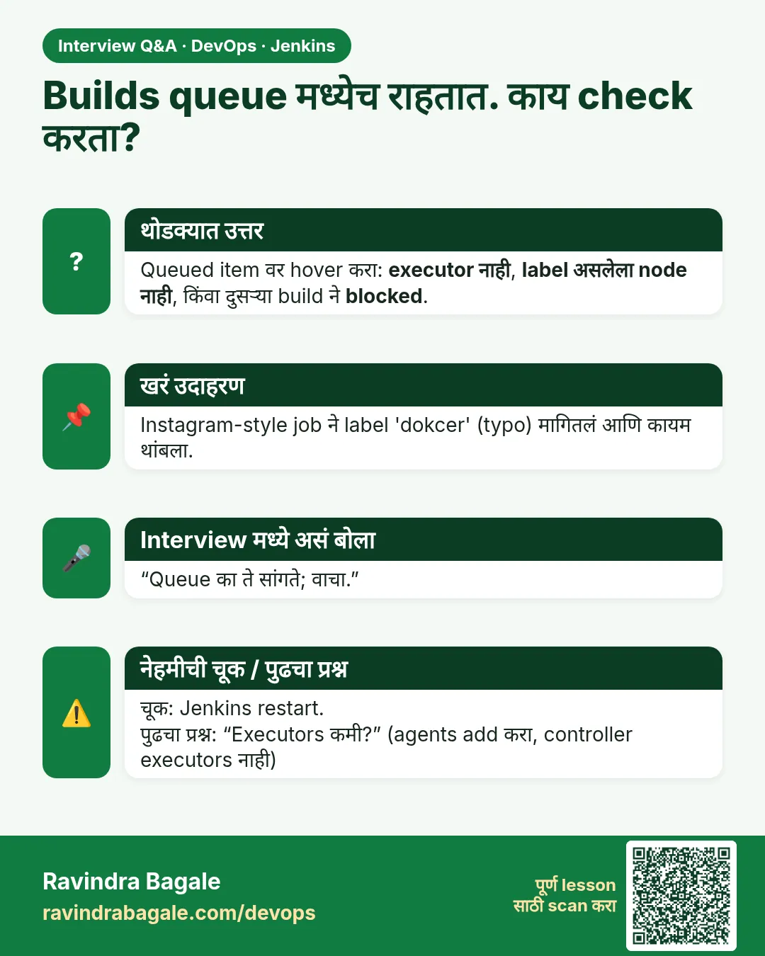 Builds queue मध्येच राहतात. काय check करता? Queued item वर hover करा: executor नाही, label असलेला node नाही, किंवा दुसऱ्या build ने blocked.