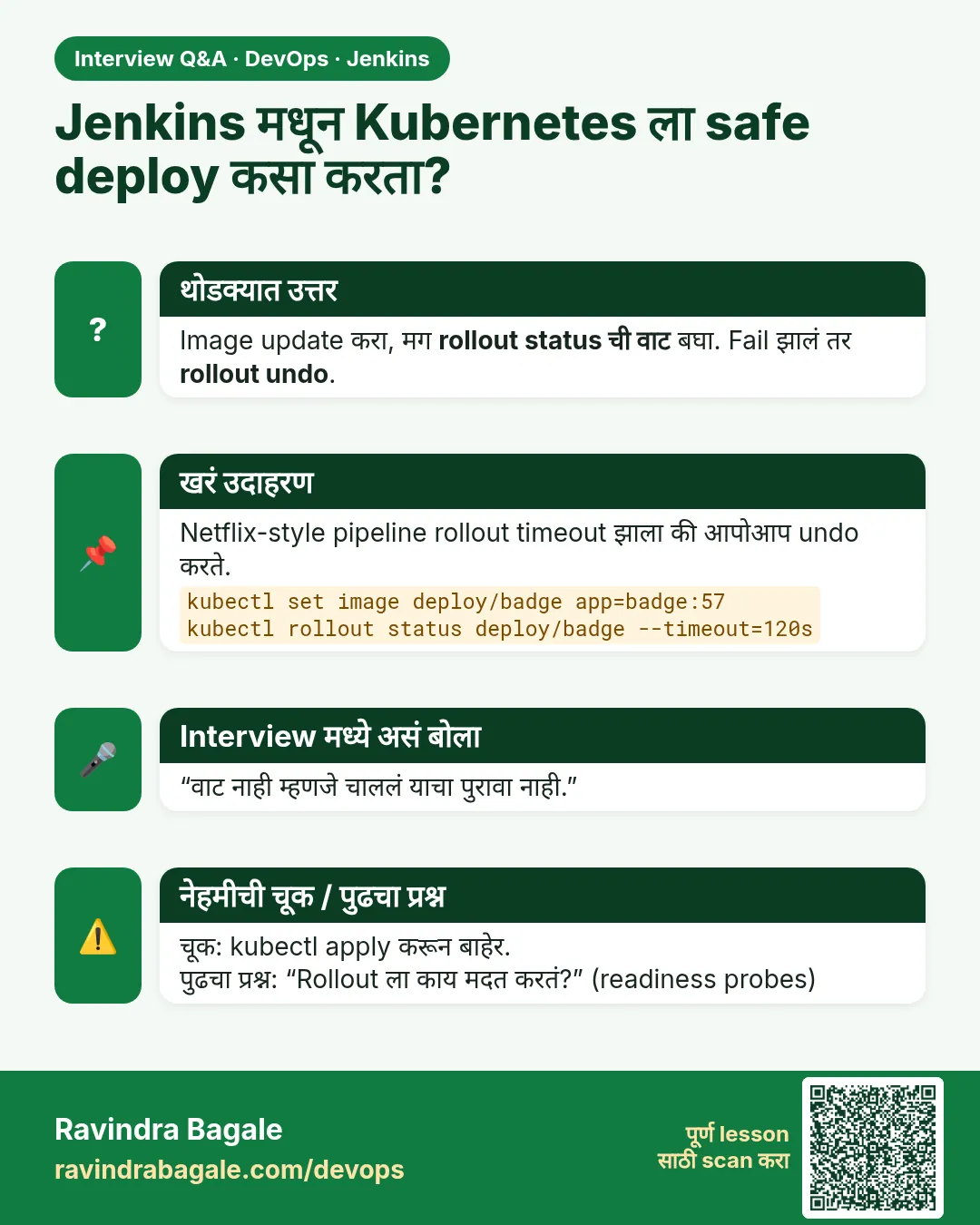 Jenkins मधून Kubernetes ला safe deploy कसा करता? Image update करा, मग rollout status ची वाट बघा. Fail झालं तर rollout undo.