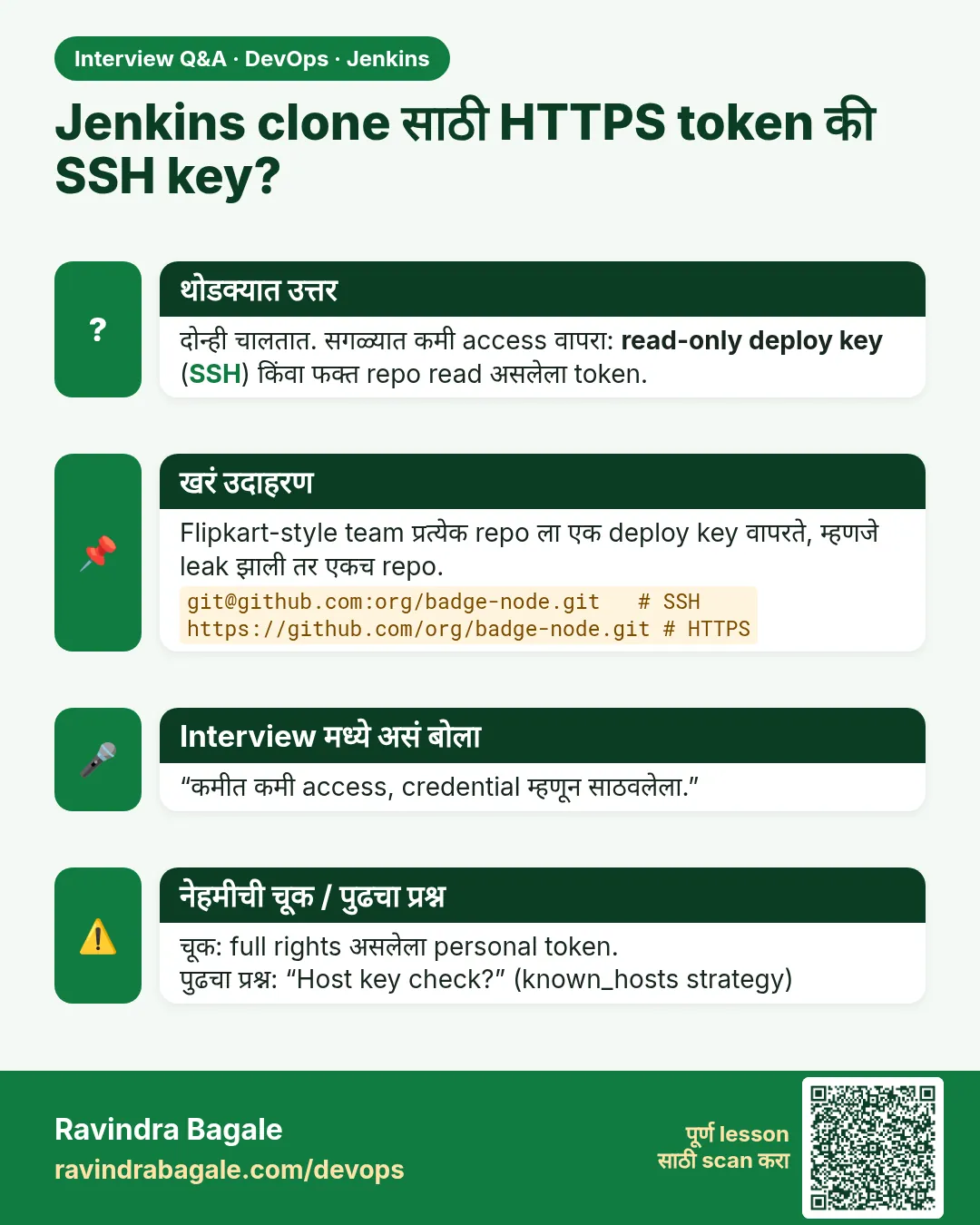 Jenkins clone साठी HTTPS token की SSH key? दोन्ही चालतात. सगळ्यात कमी access वापरा: read-only deploy key (SSH) किंवा फक्त repo read असलेला token.