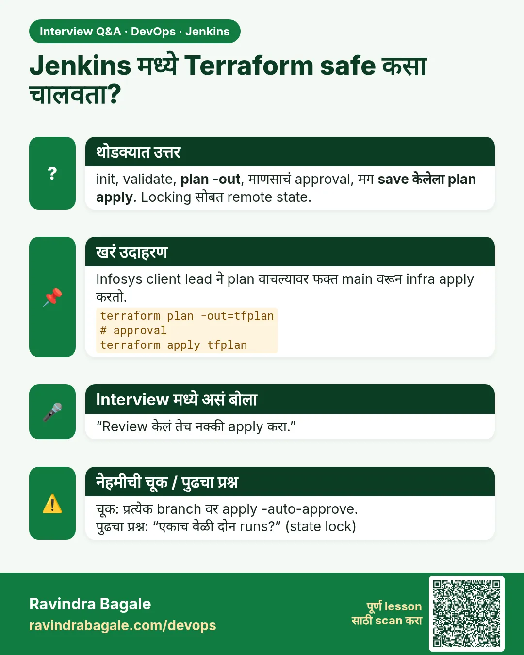 Jenkins मध्ये Terraform safe कसा चालवता? init, validate, plan -out, माणसाचं approval, मग save केलेला plan apply. Locking सोबत remote state.